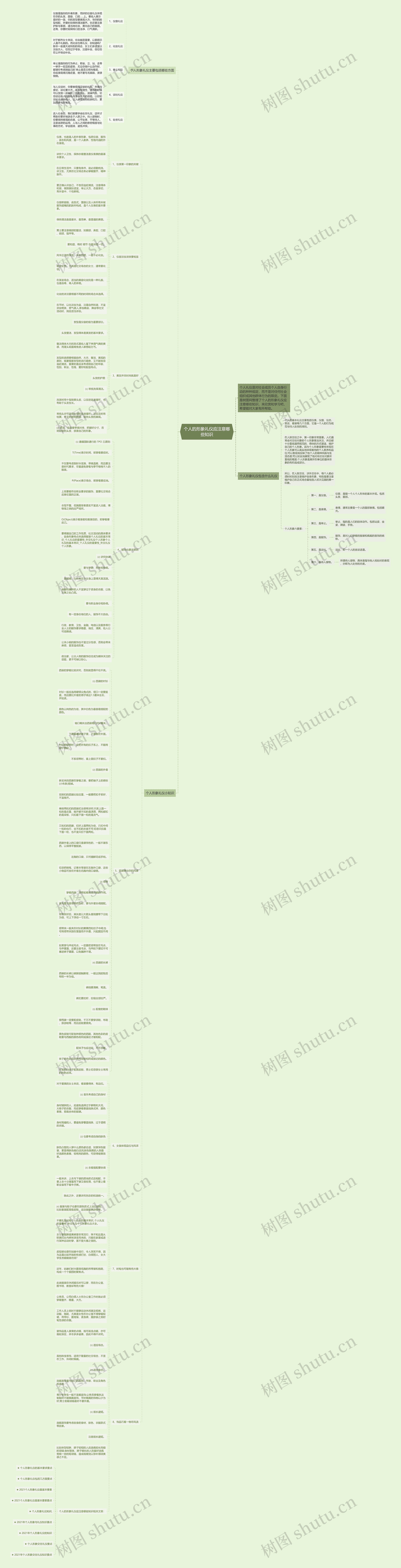 个人的形象礼仪应注意哪些知识思维导图