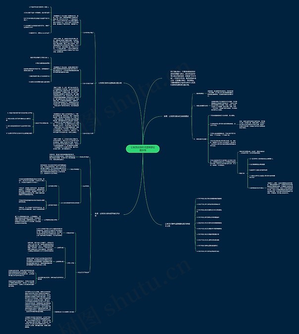 公务员行测考试逻辑谬论题示例思维导图_编号c1615701-TreeMind树图