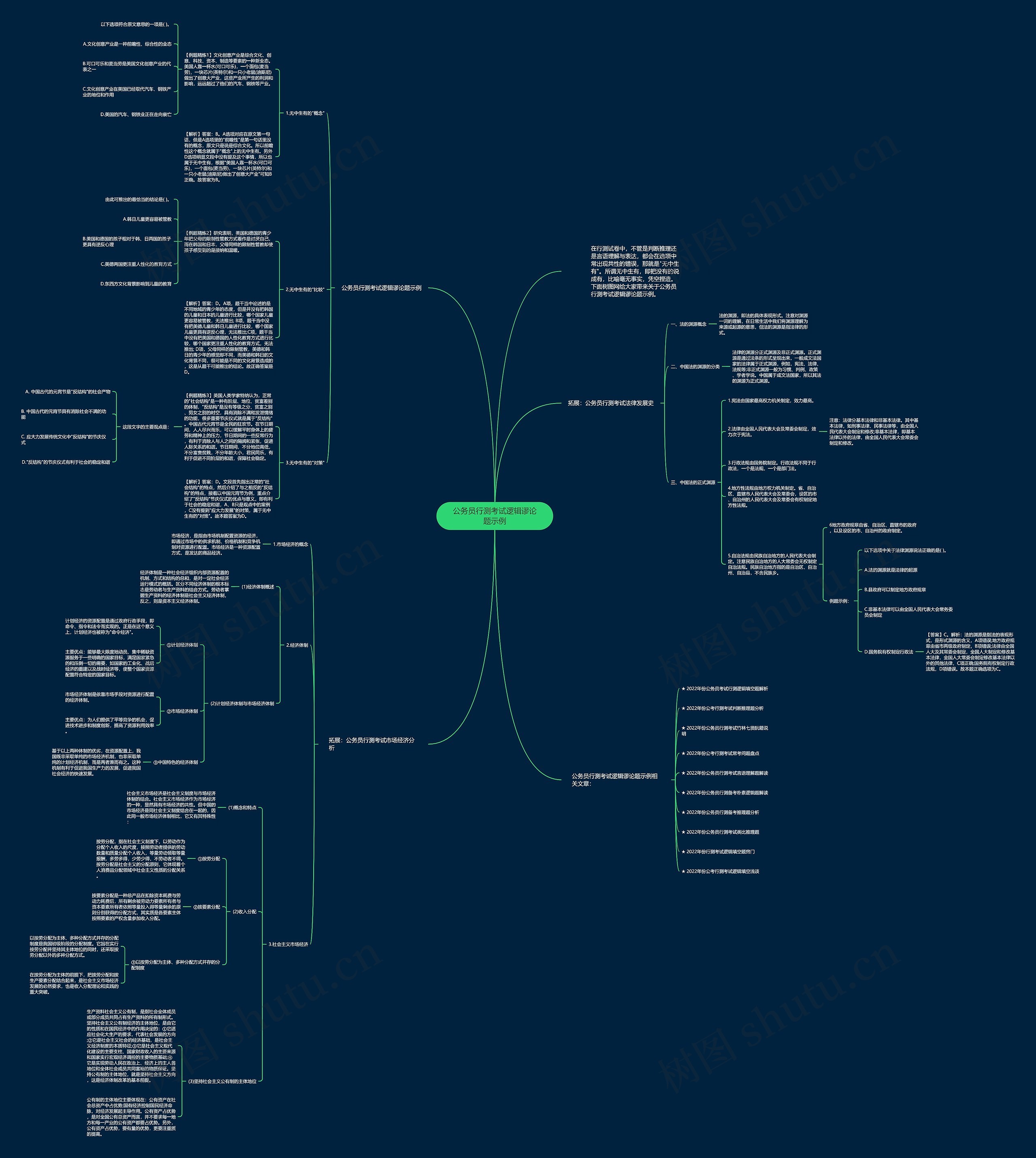 公务员行测考试逻辑谬论题示例思维导图