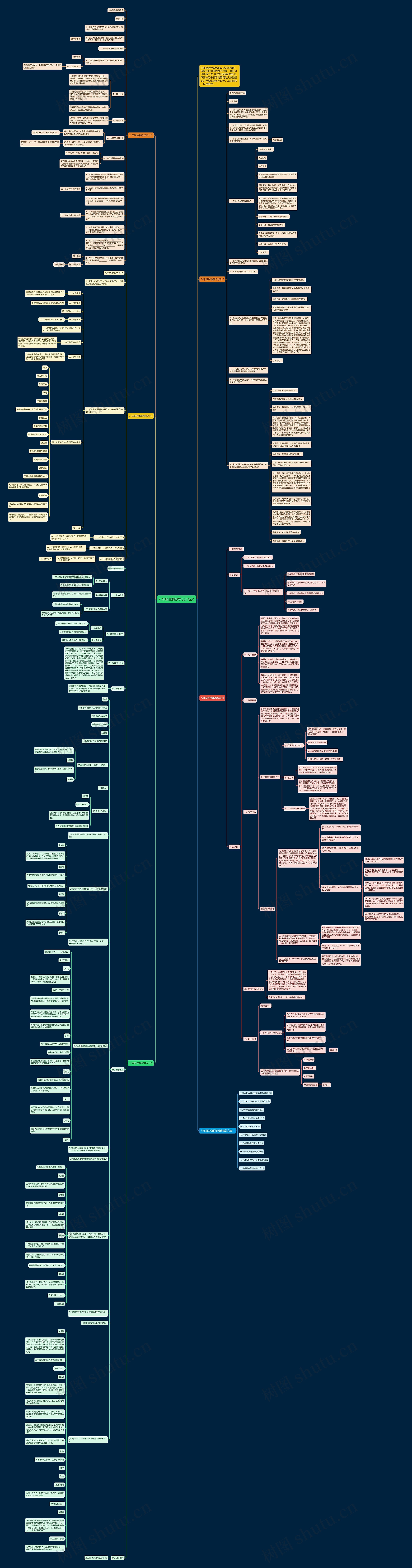 八年级生物教学设计范文思维导图高清图 八年级生物教学设计范文思维导图