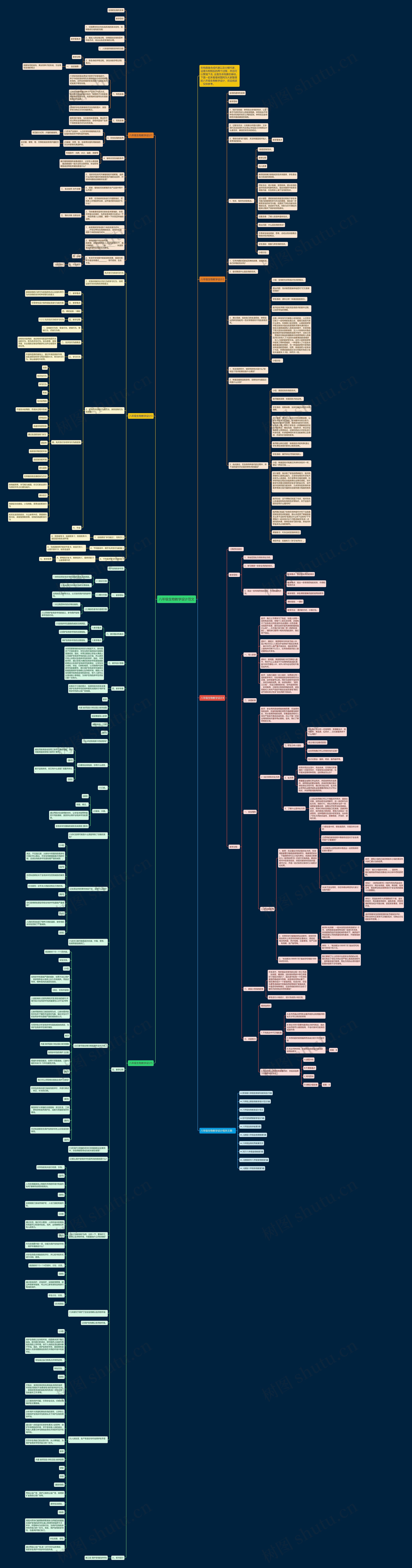 八年级生物教学设计范文思维导图