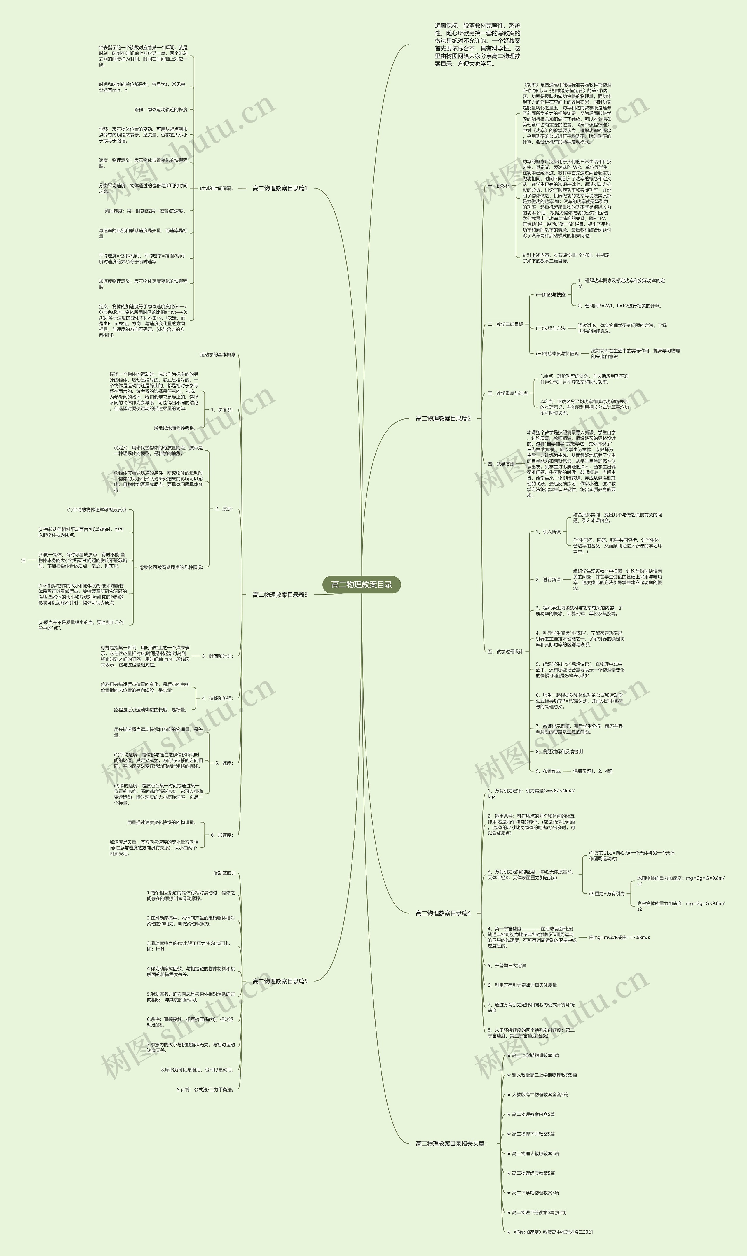 高二物理教案目录思维导图