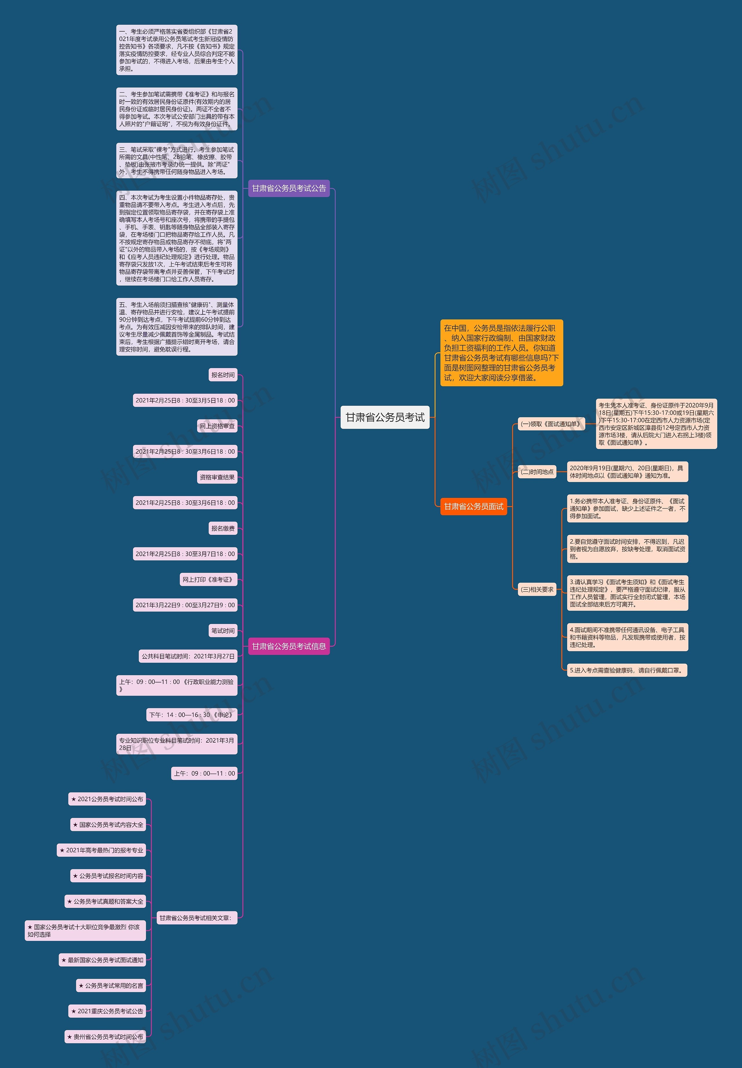 甘肃省公务员考试思维导图