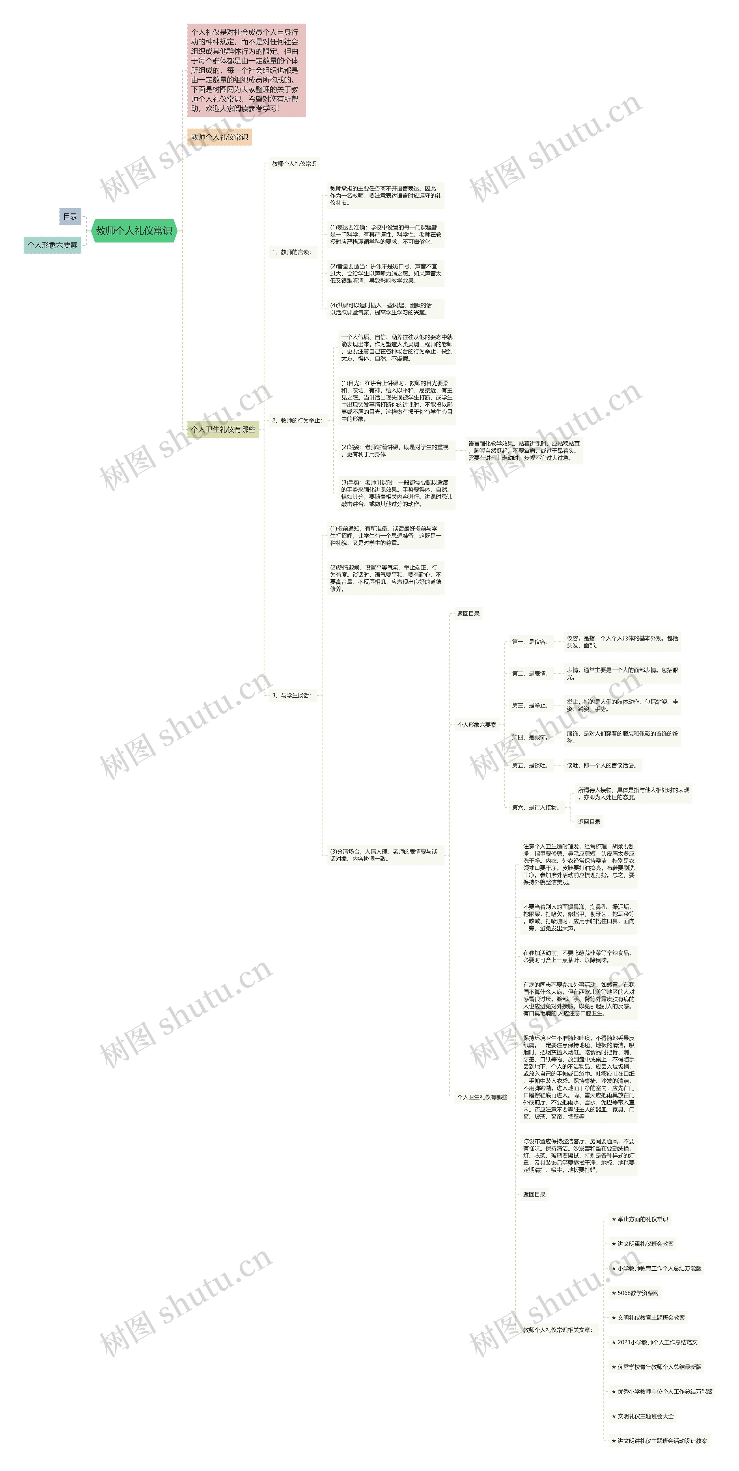 教师个人礼仪常识思维导图