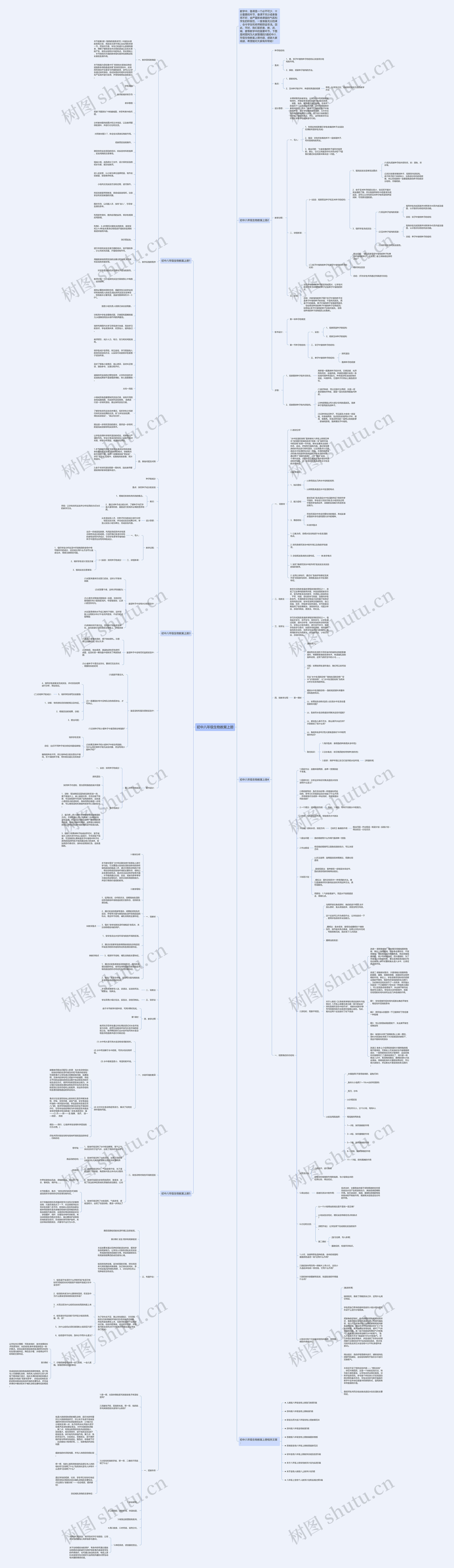 初中八年级生物教案上册思维导图高清图 初中八年级生物教案上册思维导图
