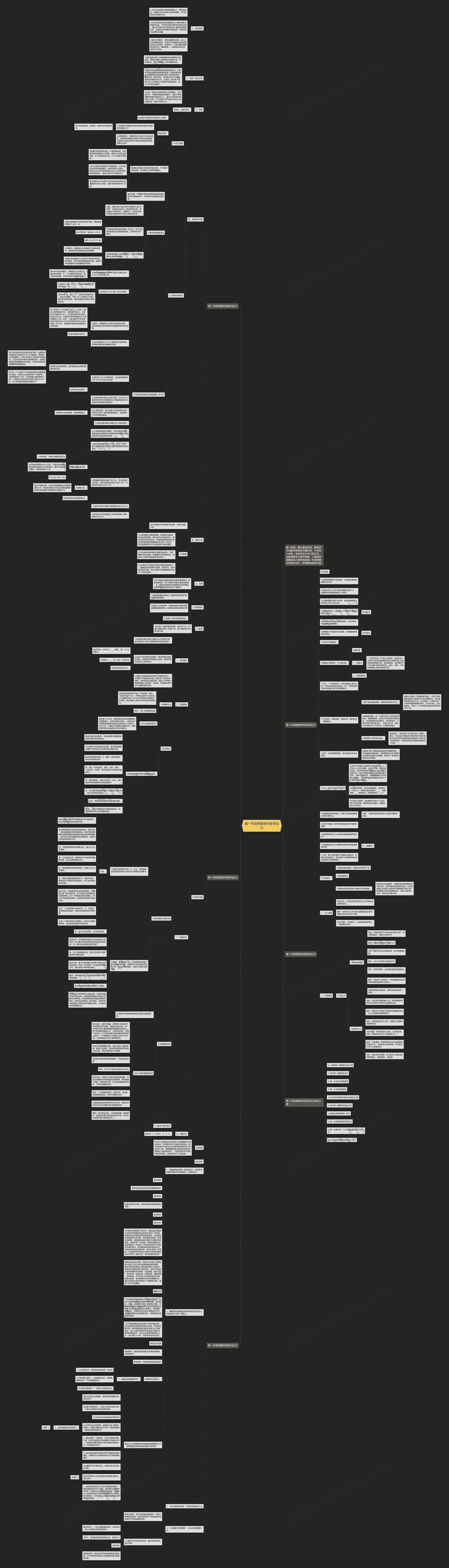 高一年级物理学科教学设计思维导图