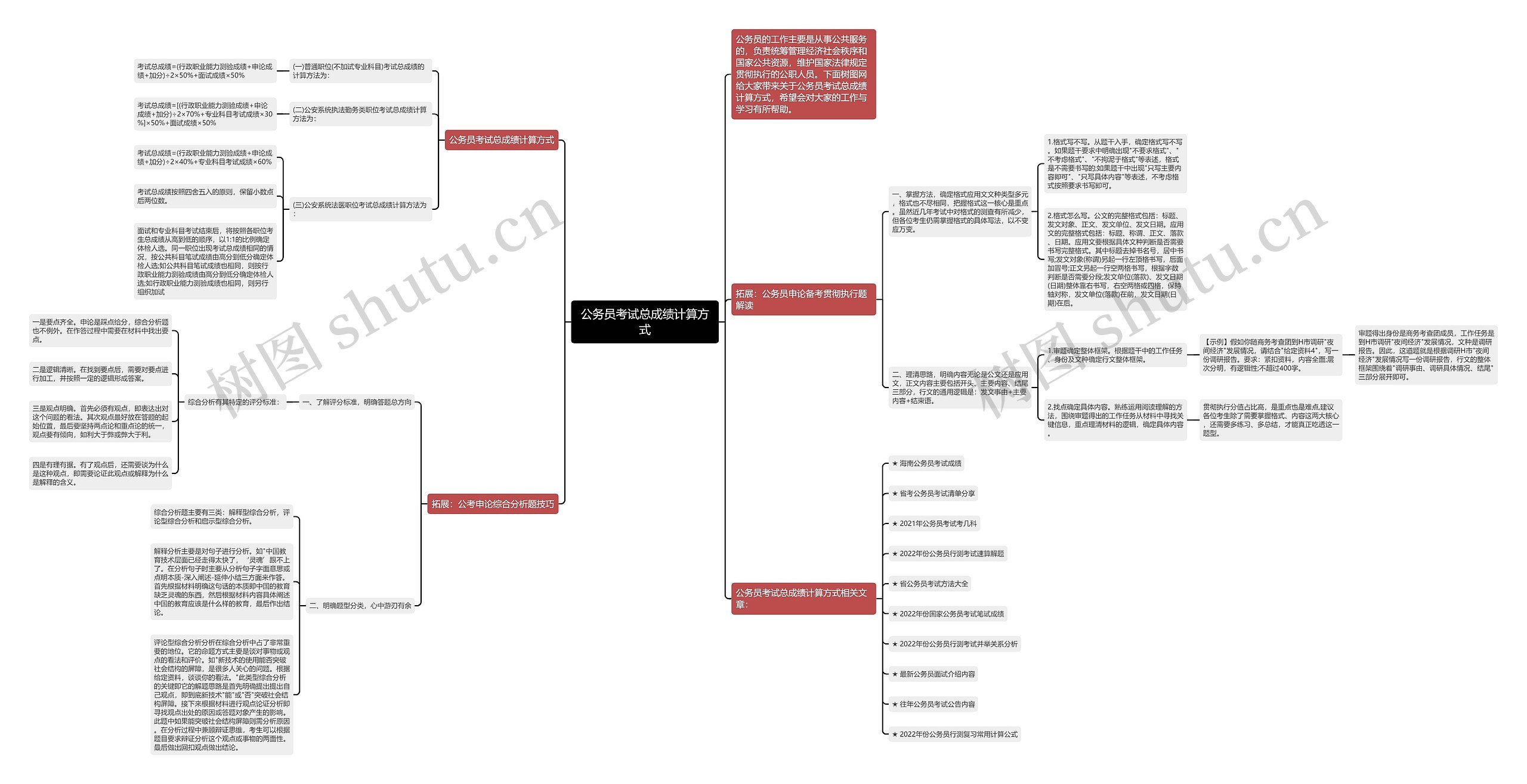 公务员考试总成绩计算方式思维导图