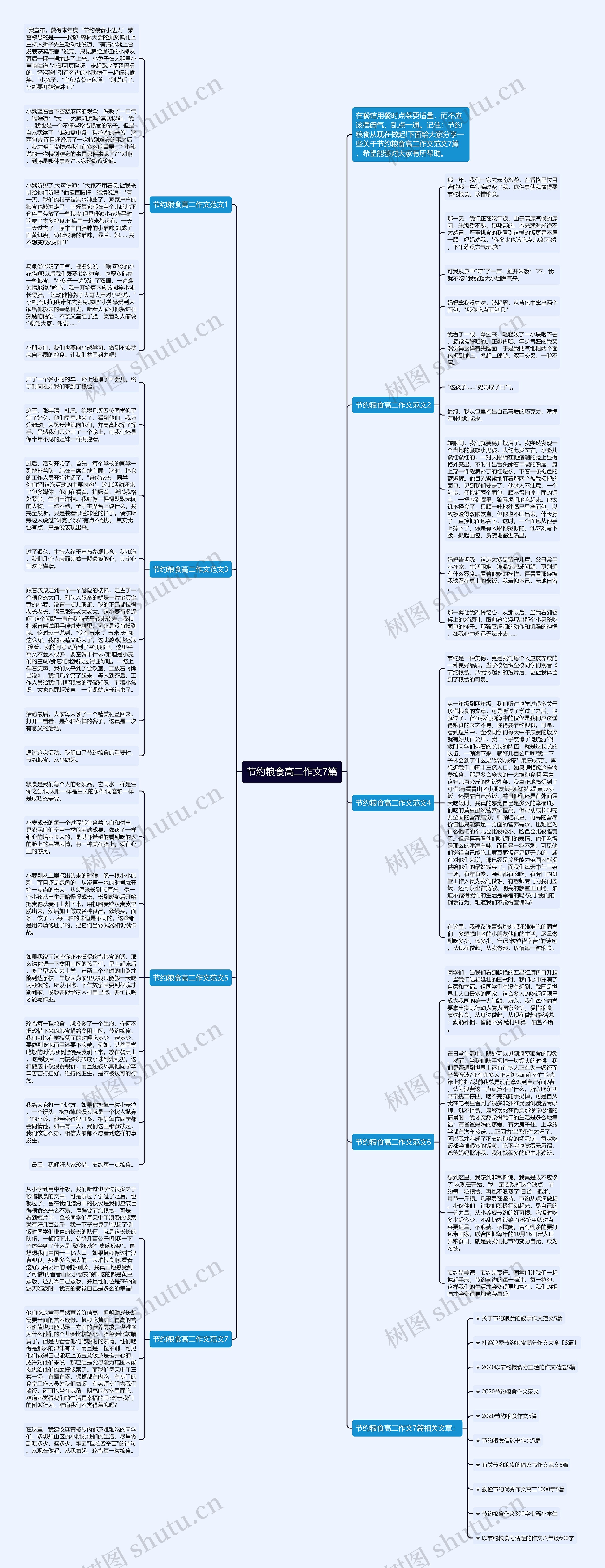 节约粮食高二作文7篇思维导图