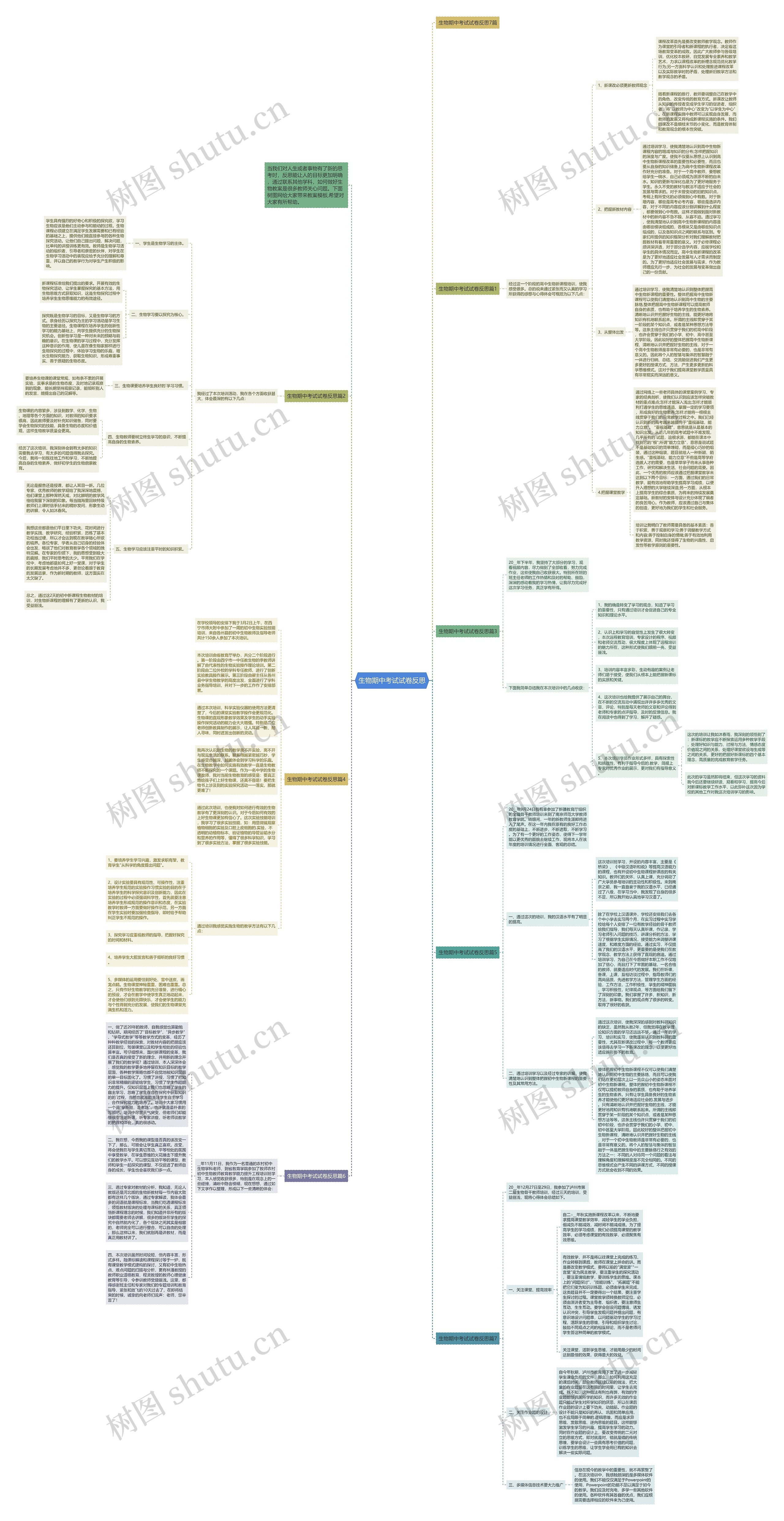 生物期中考试试卷反思思维导图