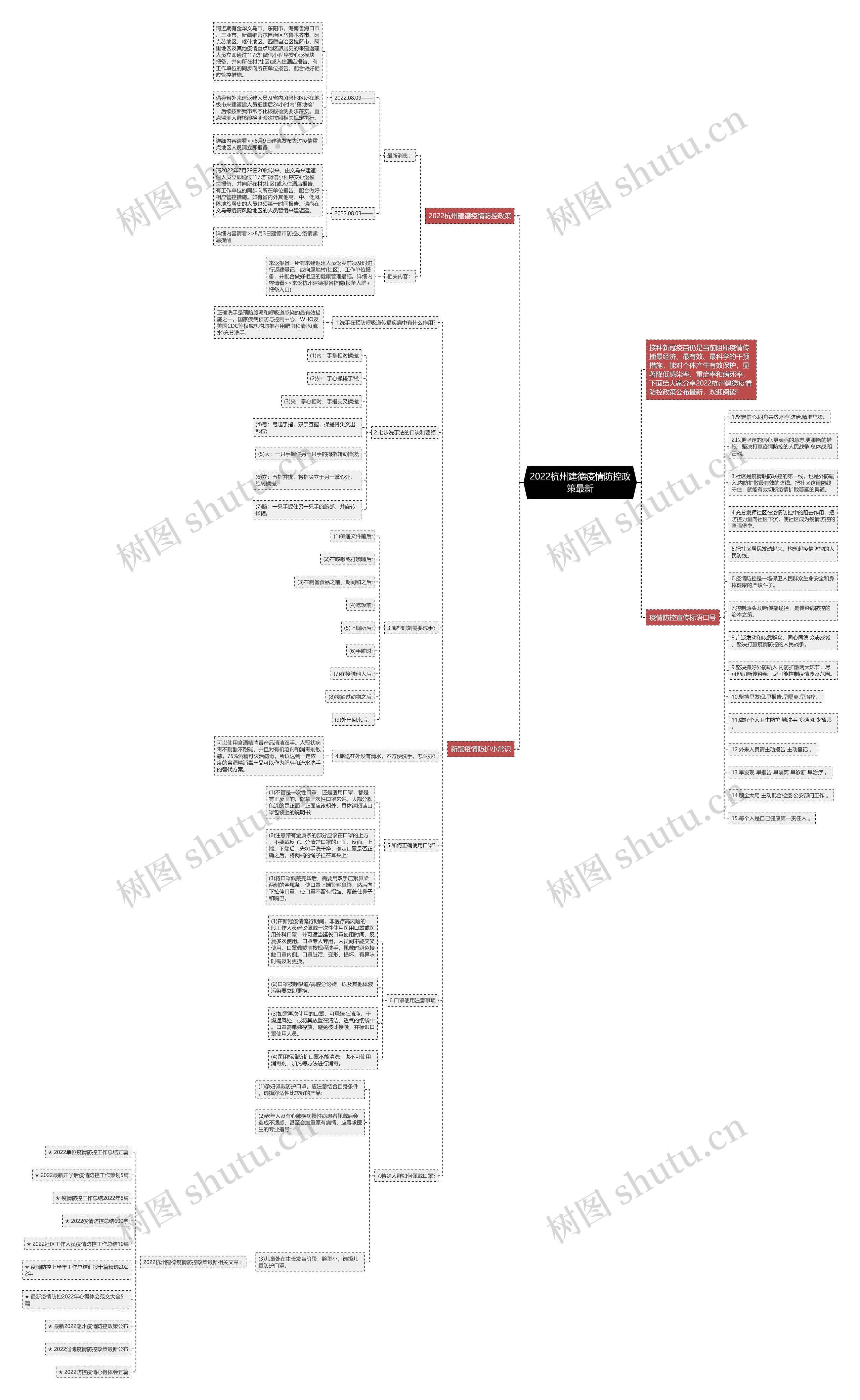 2022杭州建德疫情防控政策最新思维导图