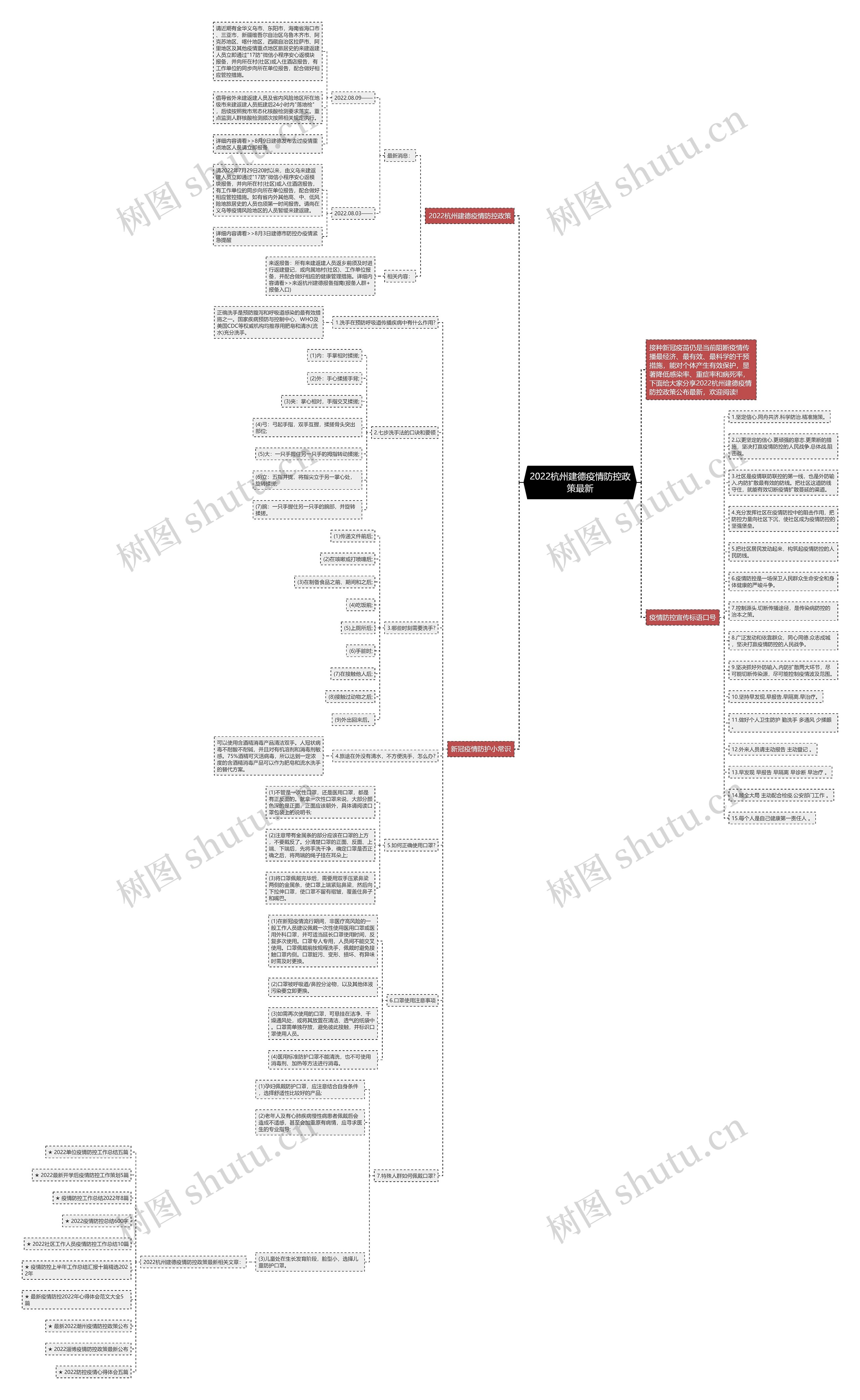 2022杭州建德疫情防控政策最新 2022杭州建德疫情防控政策最新