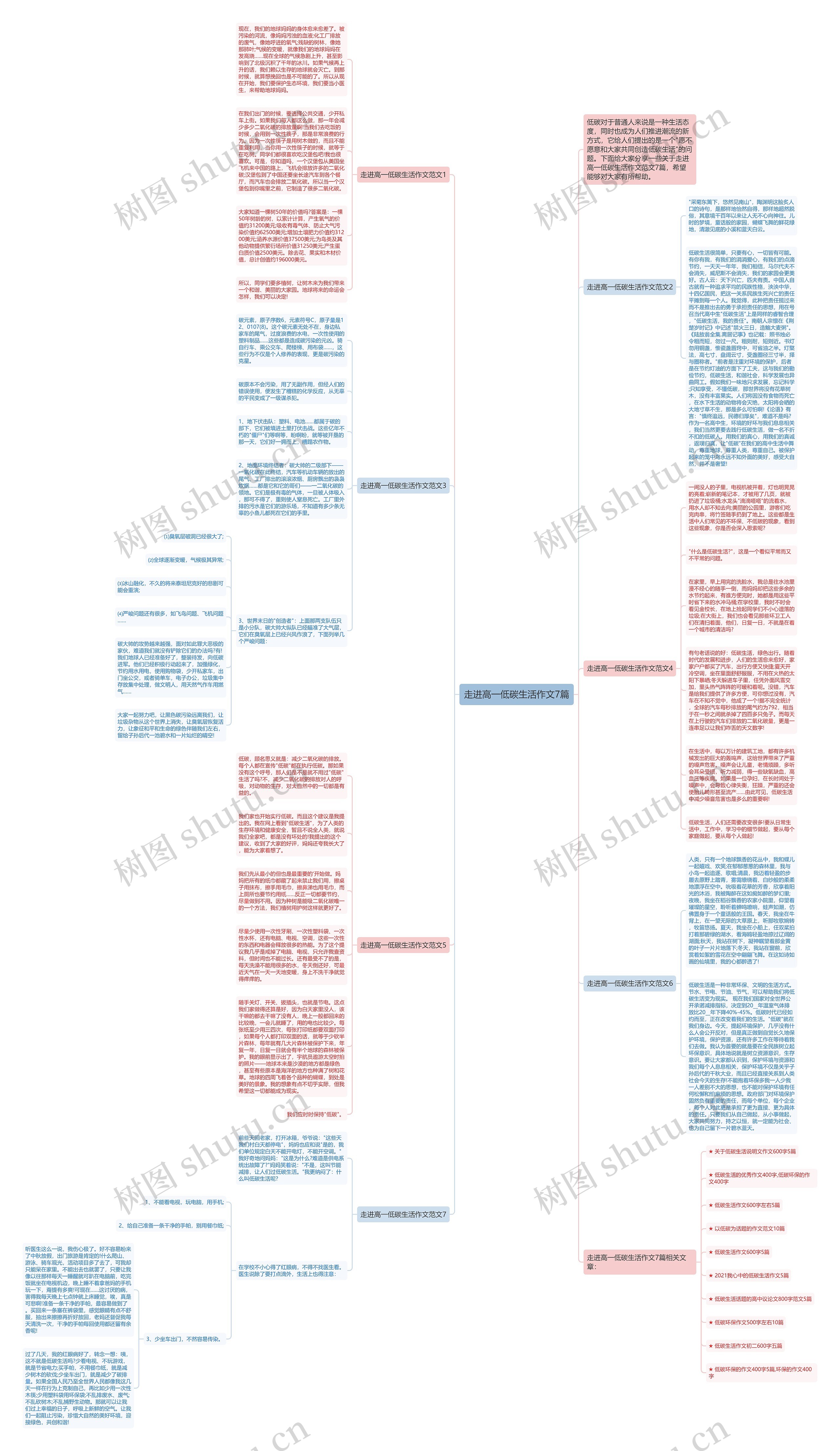 走进高一低碳生活作文7篇思维导图