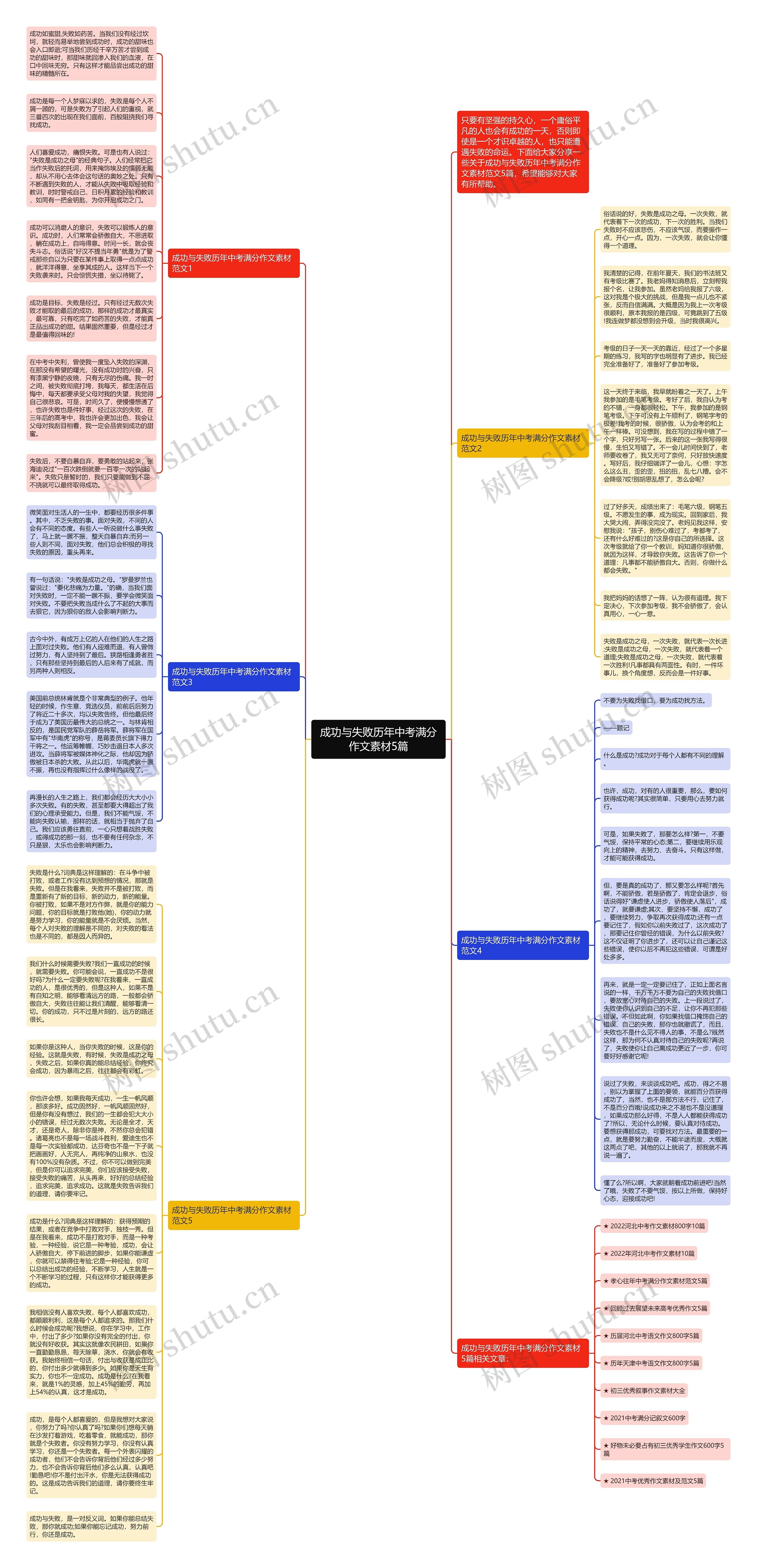 成功与失败历年中考满分作文素材5篇