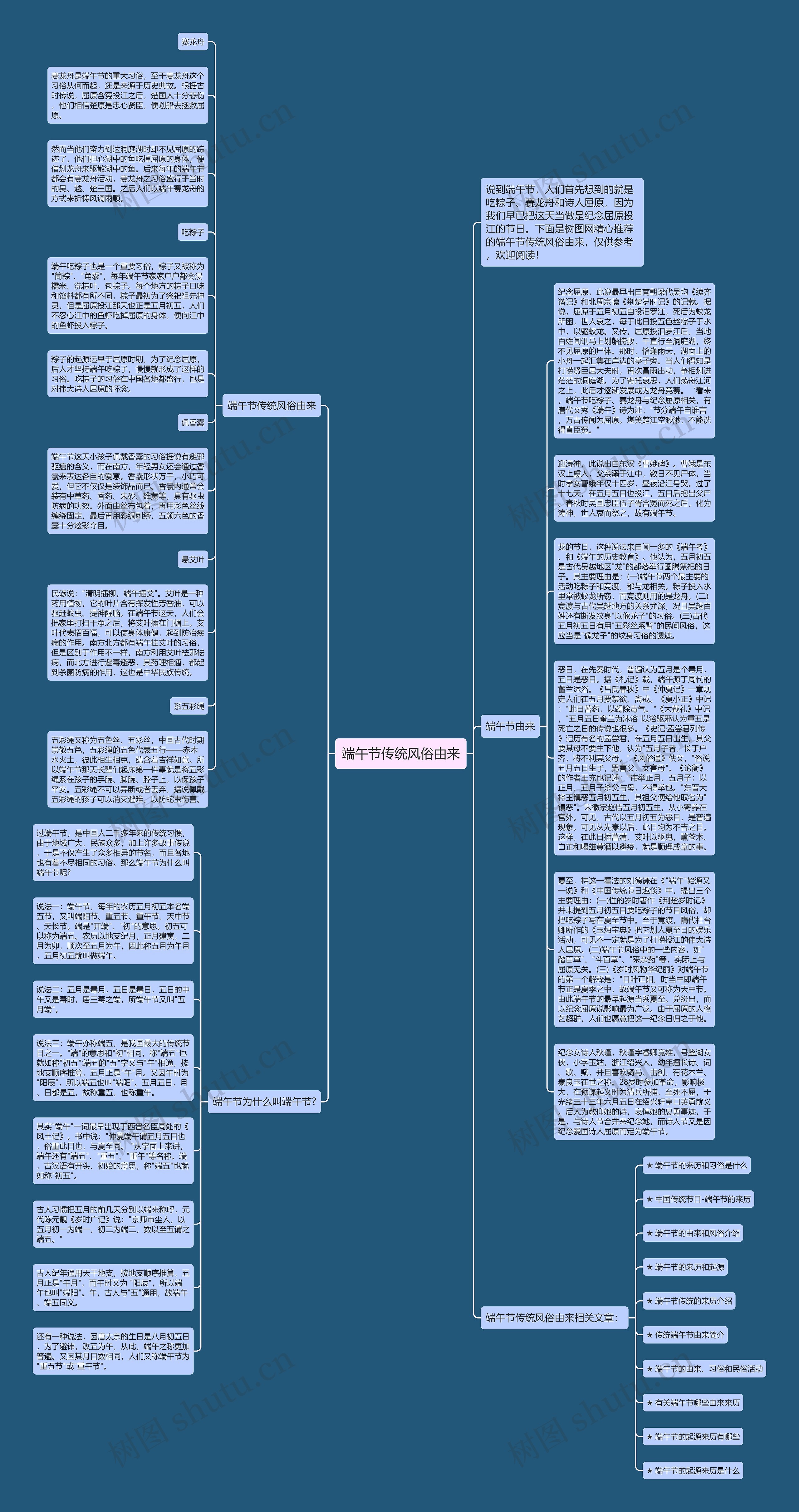 端午节传统风俗由来思维导图