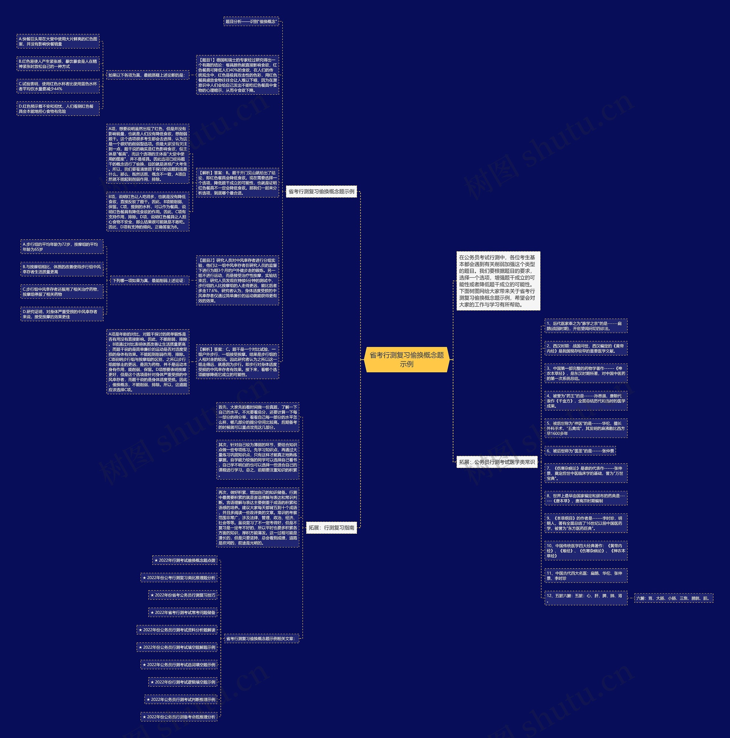 省考行测复习偷换概念题示例思维导图