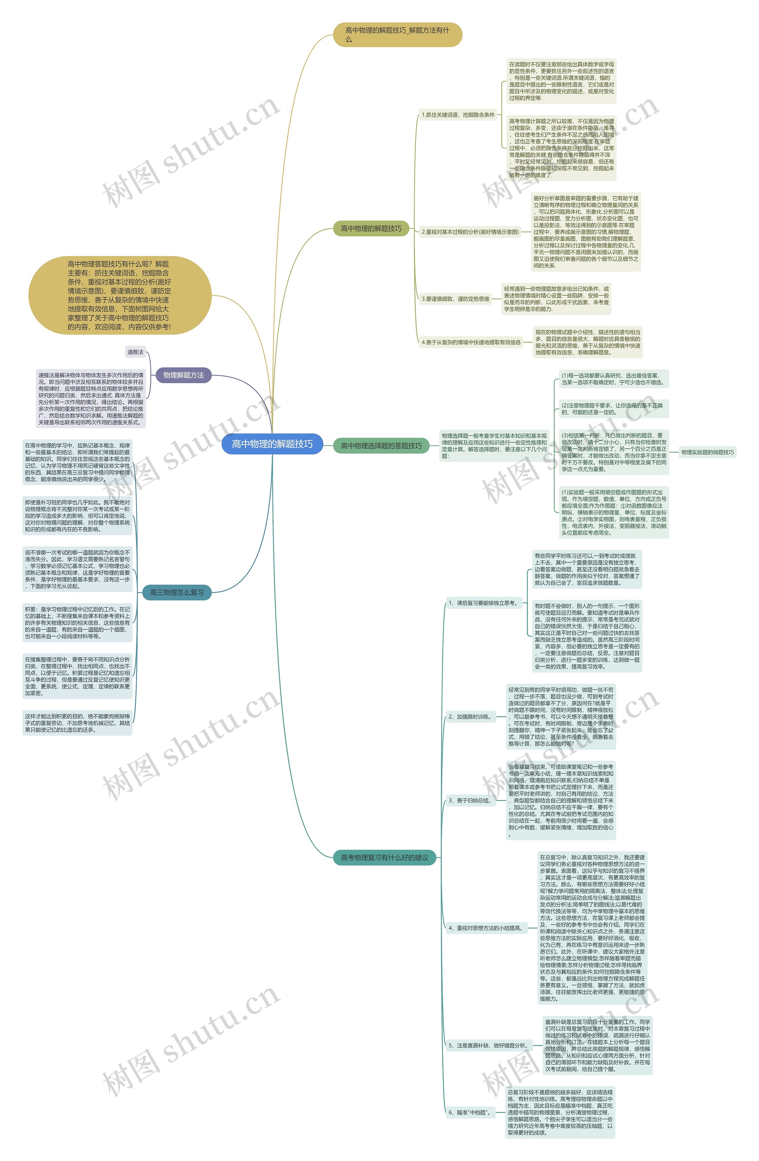高中物理的解题技巧思维导图