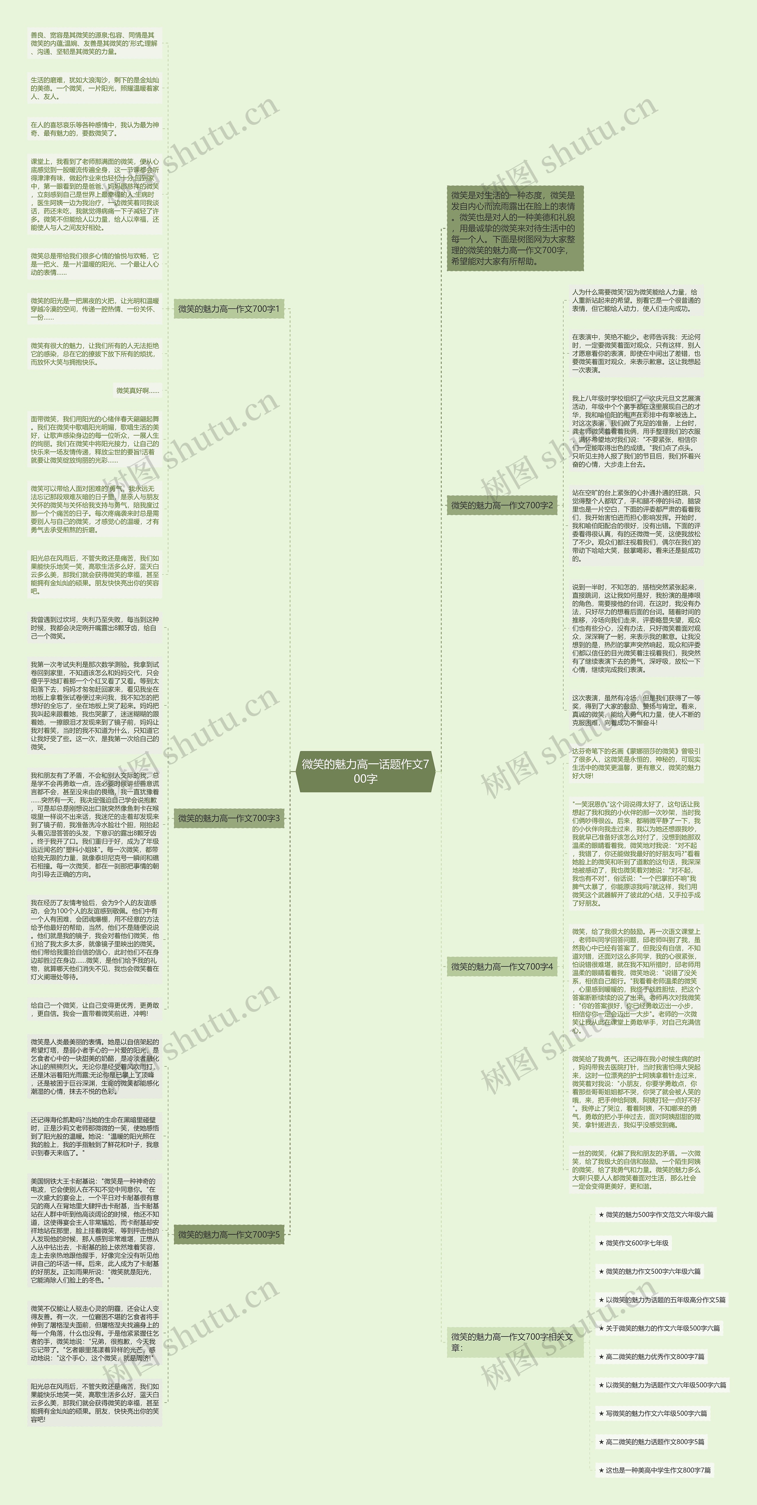 微笑的魅力高一话题作文700字思维导图