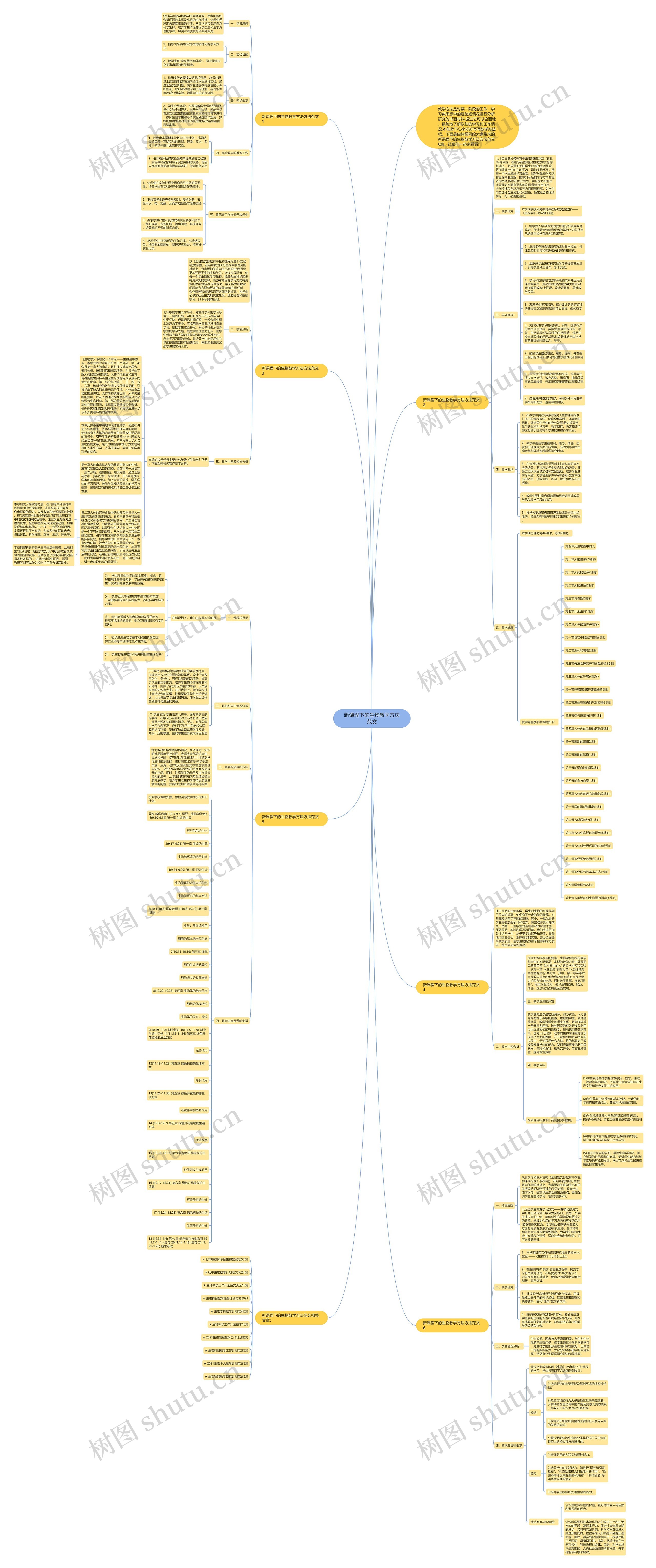 新课程下的生物教学方法范文思维导图高清图 新课程下的生物教学方法范文思维导图