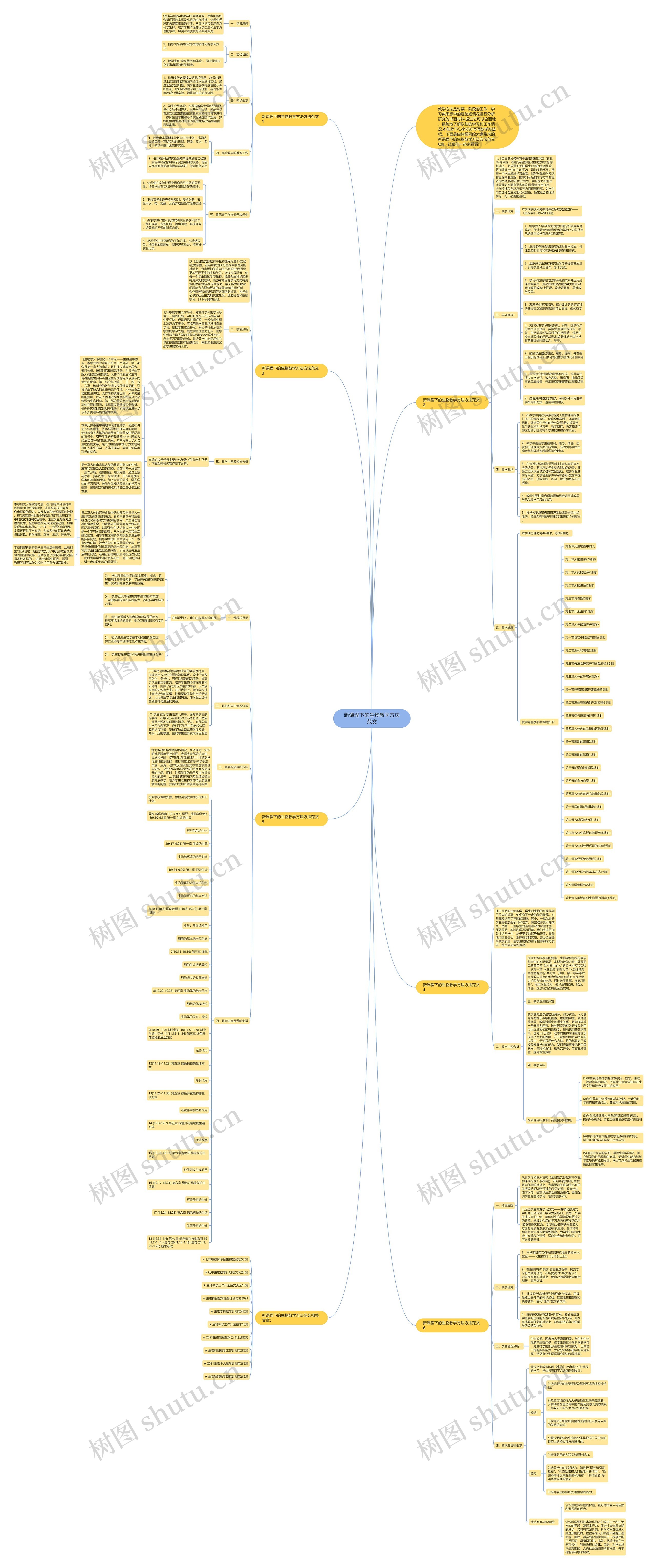 新课程下的生物教学方法范文思维导图
