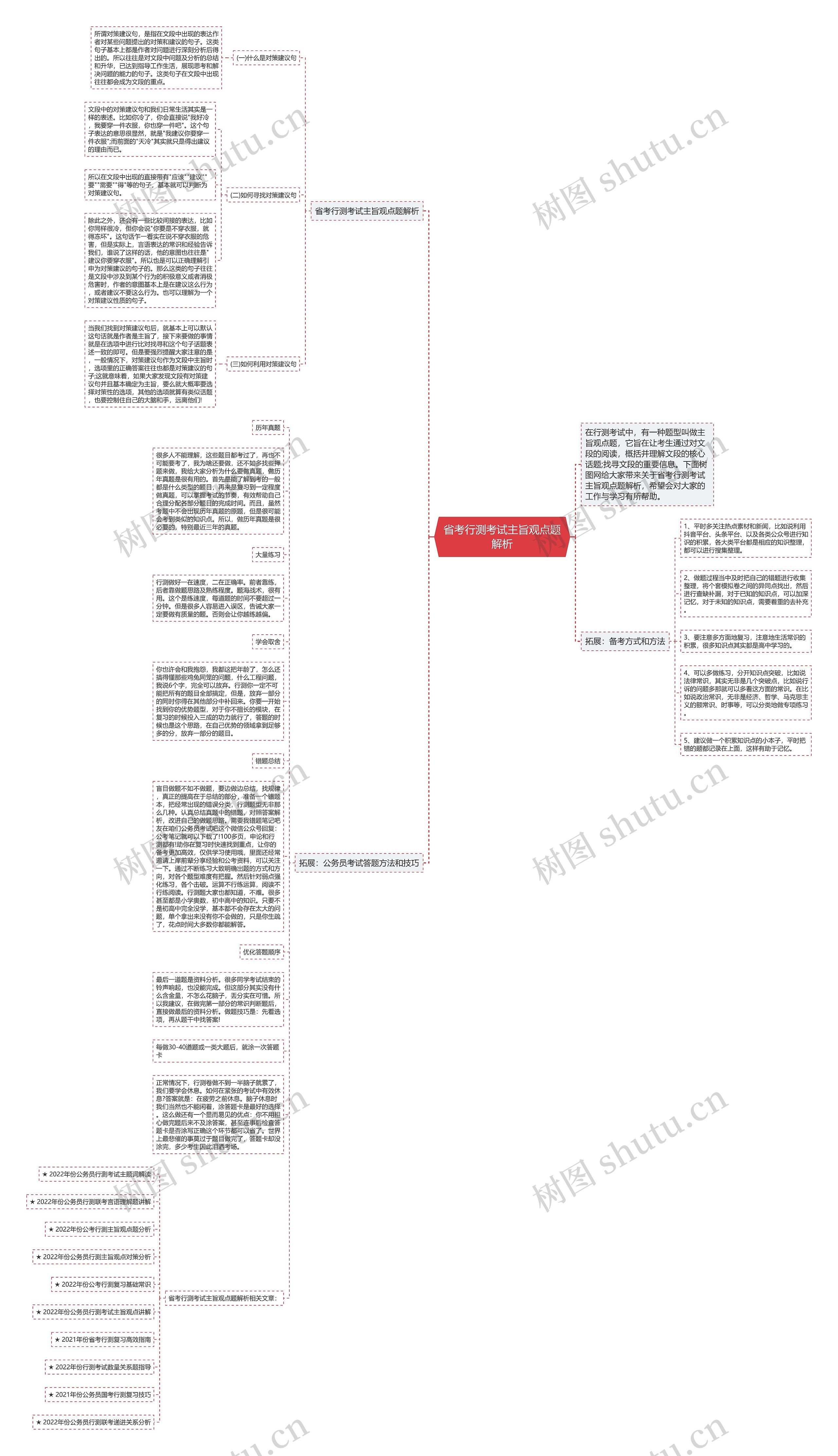 省考行测考试主旨观点题解析思维导图