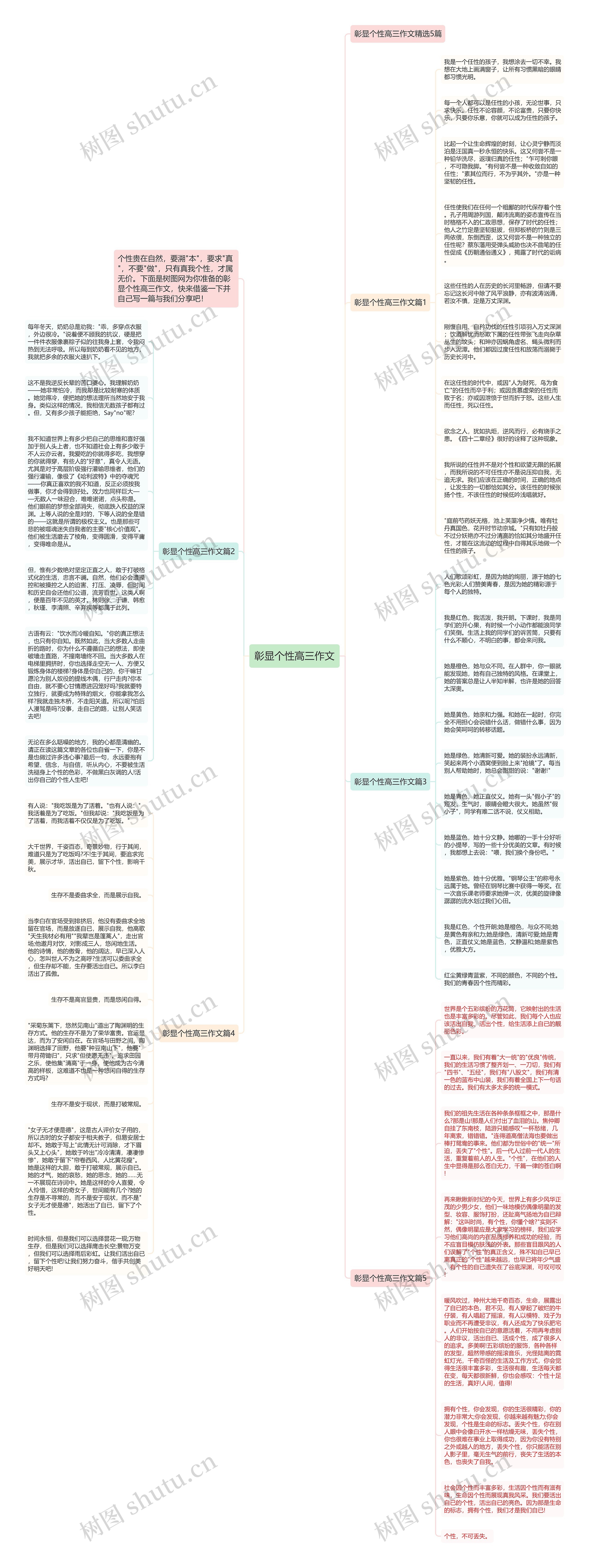 彰显个性高三作文思维导图