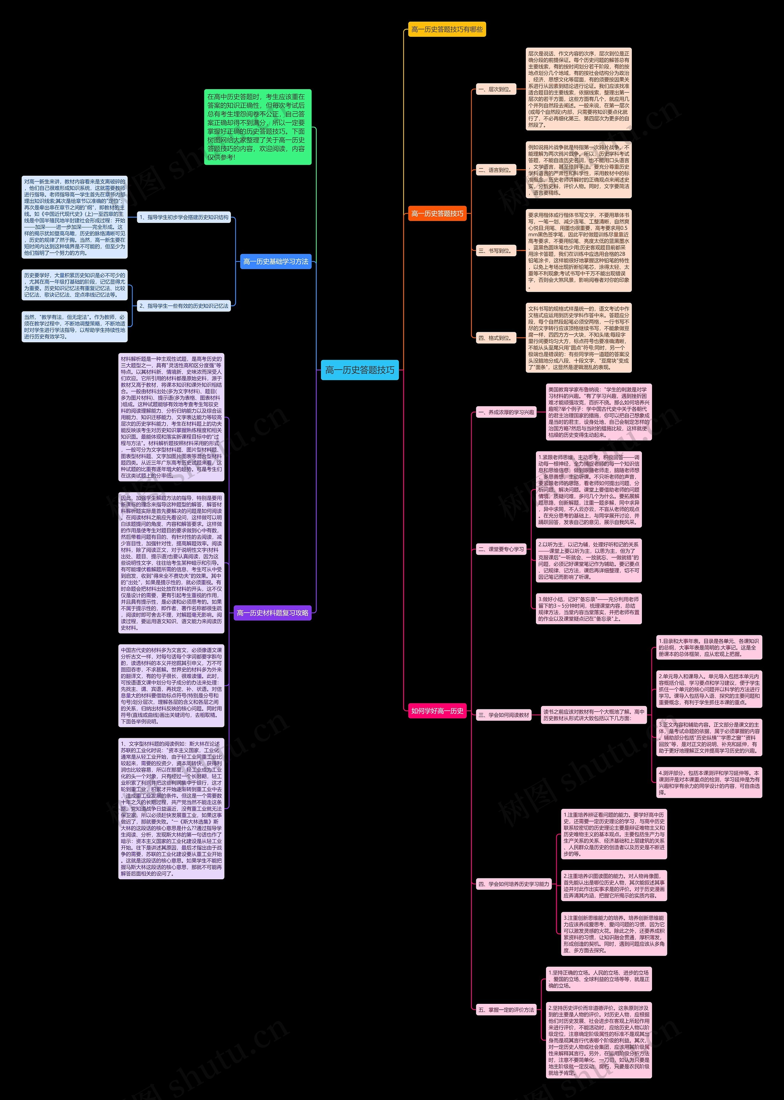 高一历史答题技巧思维导图
