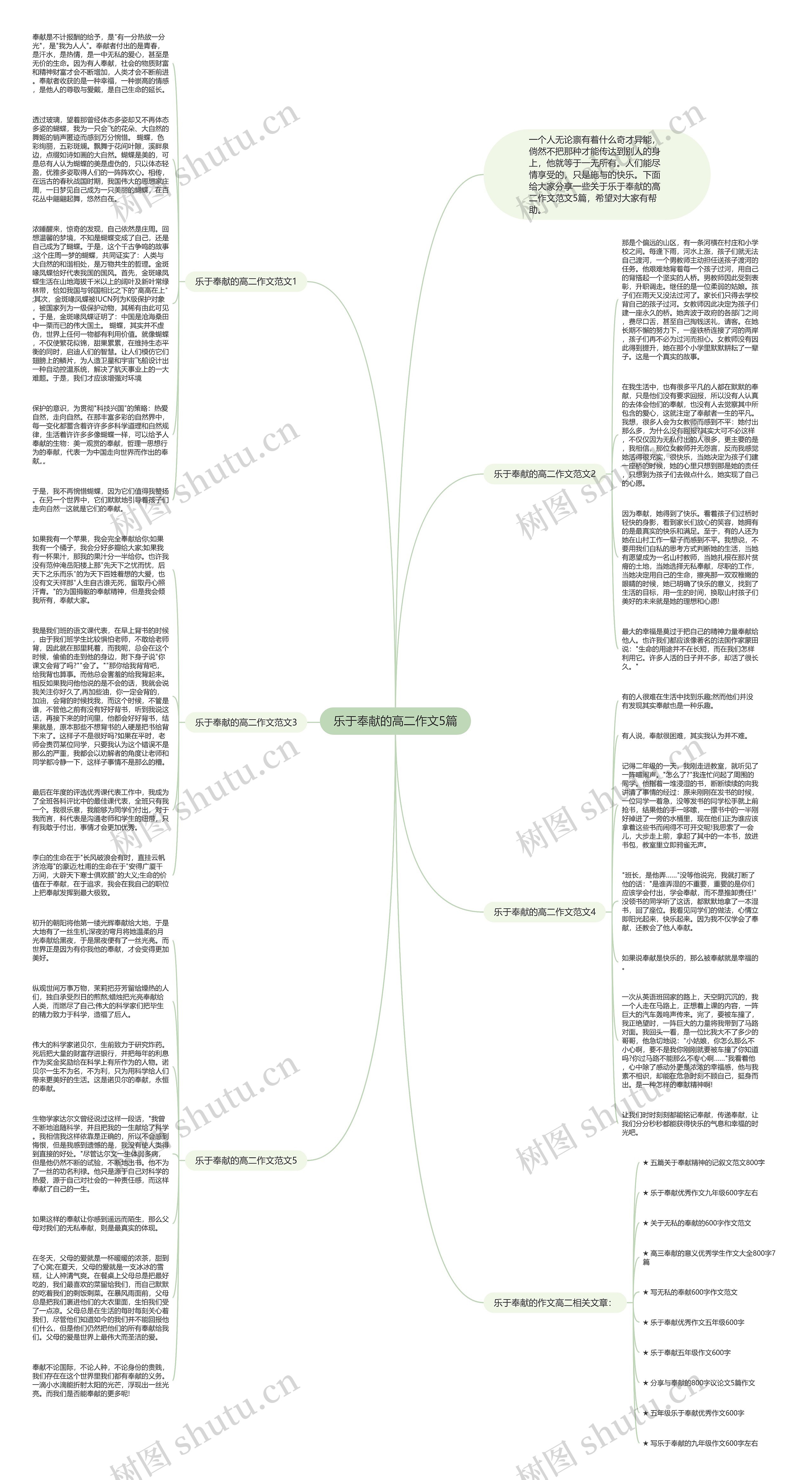 乐于奉献的高二作文5篇思维导图