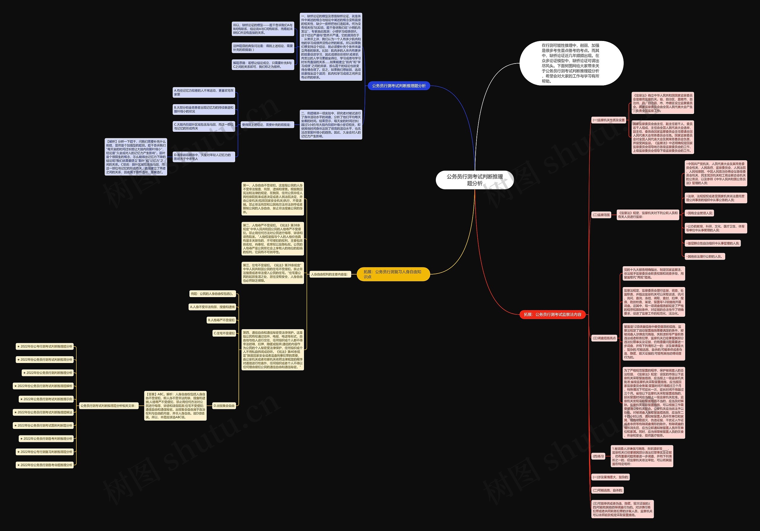 公务员行测考试判断推理题分析思维导图