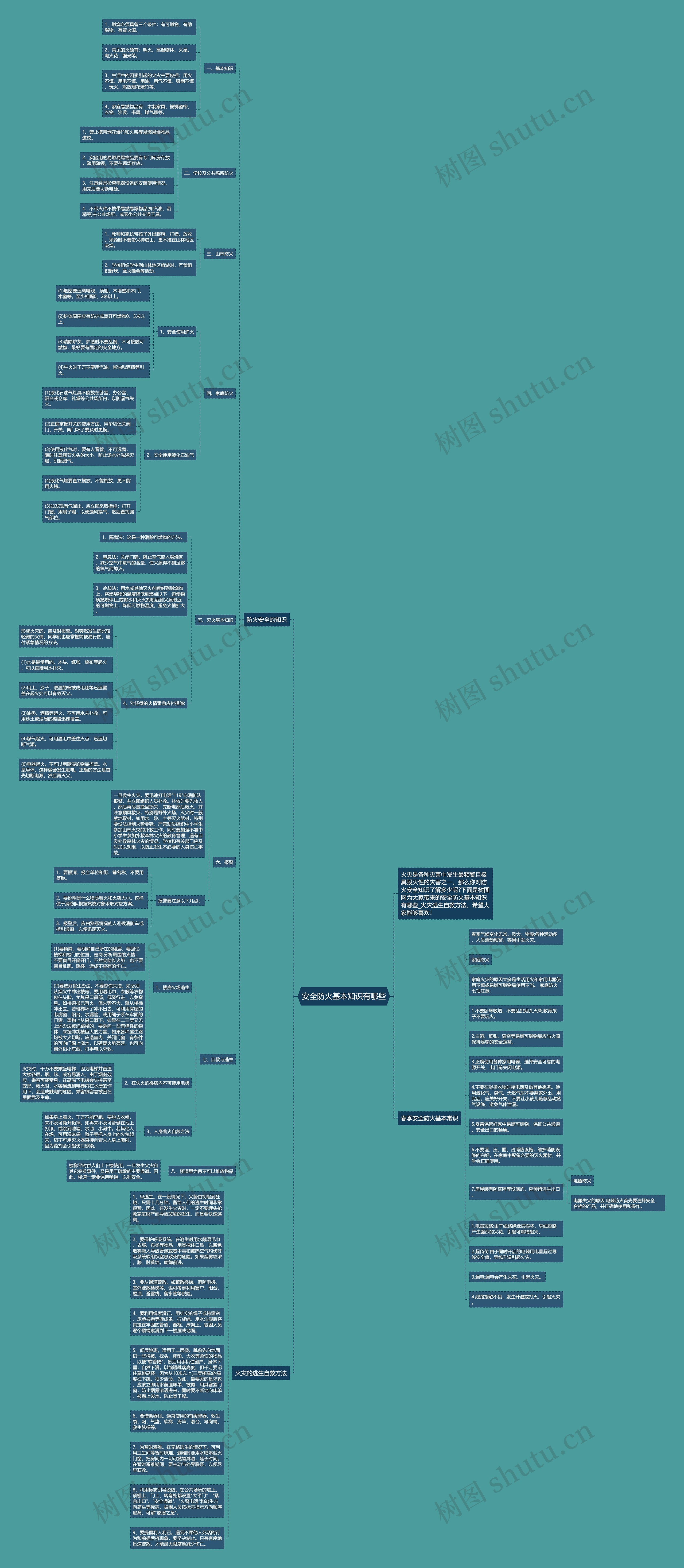 安全防火基本知识有哪些