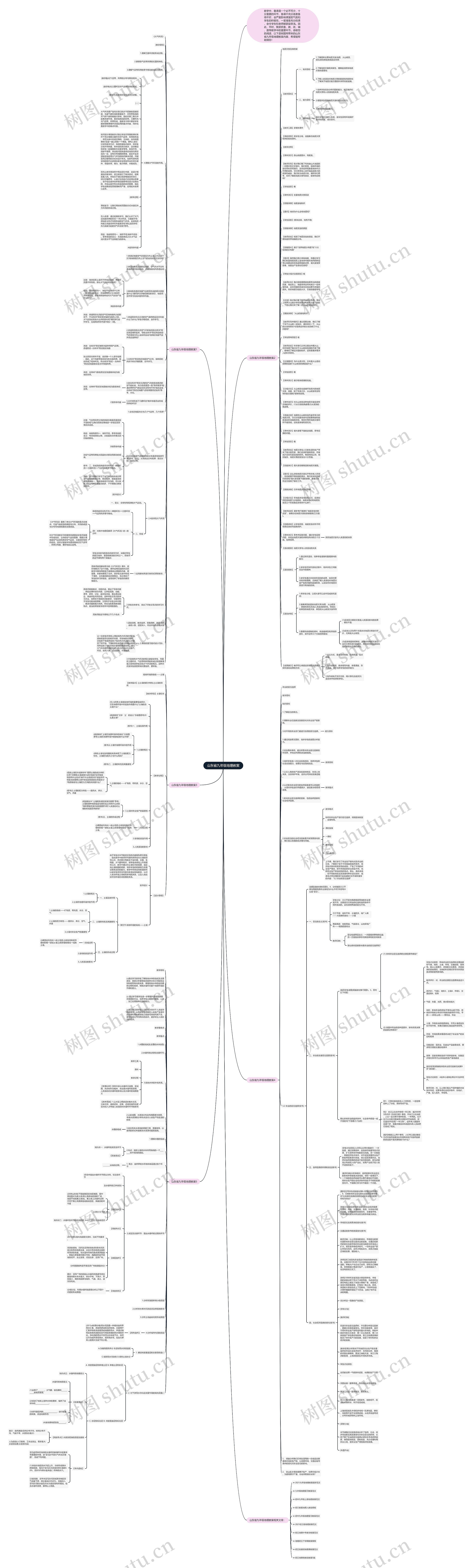 山东省九年级地理教案思维导图