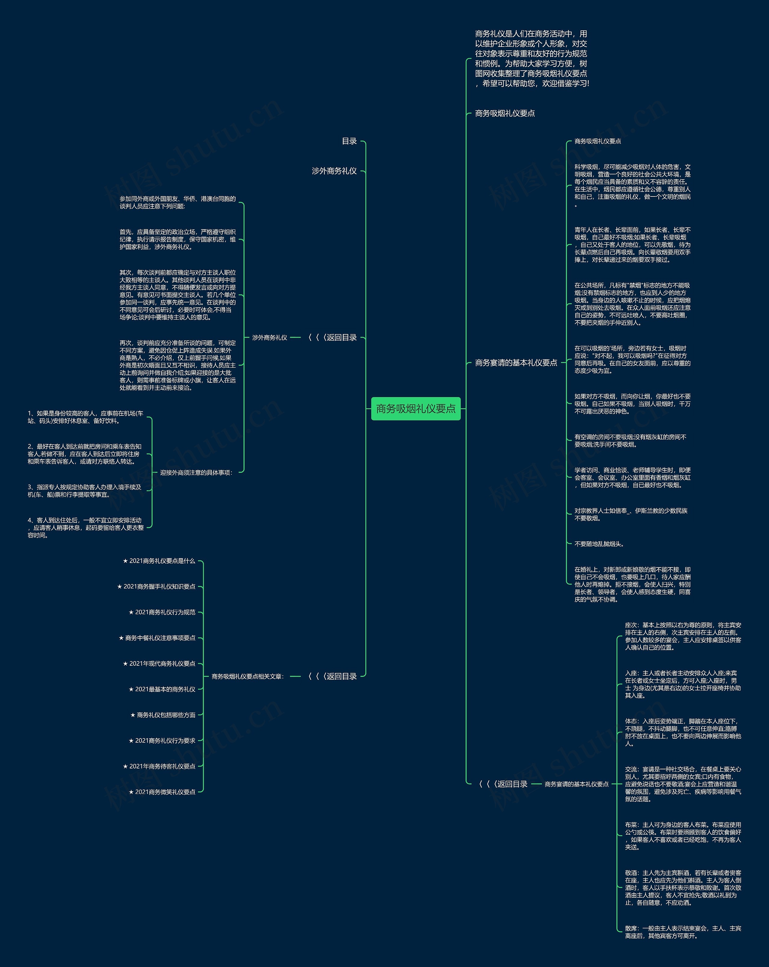 商务吸烟礼仪要点思维导图
