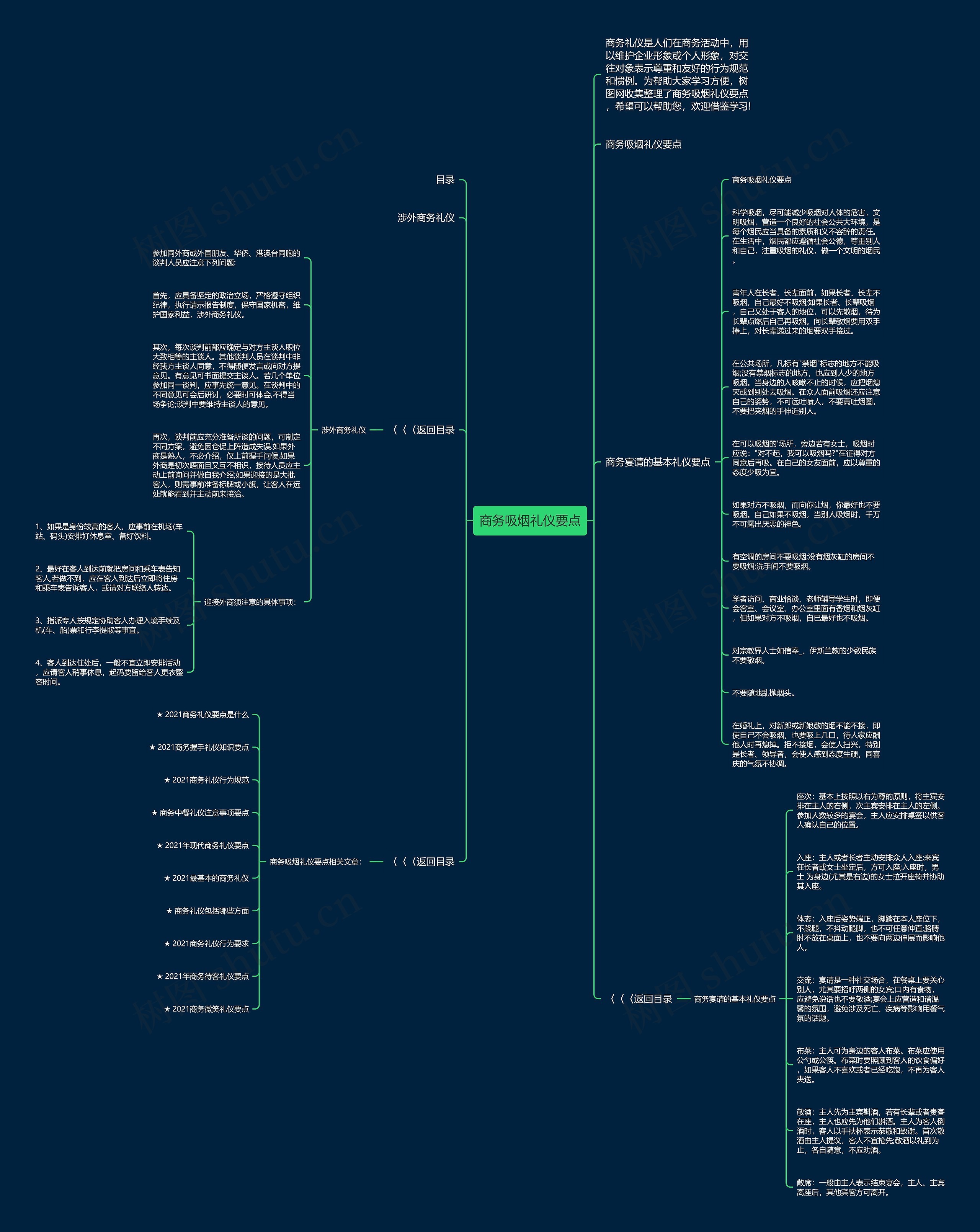 商务吸烟礼仪要点思维导图高清图 商务吸烟礼仪要点思维导图