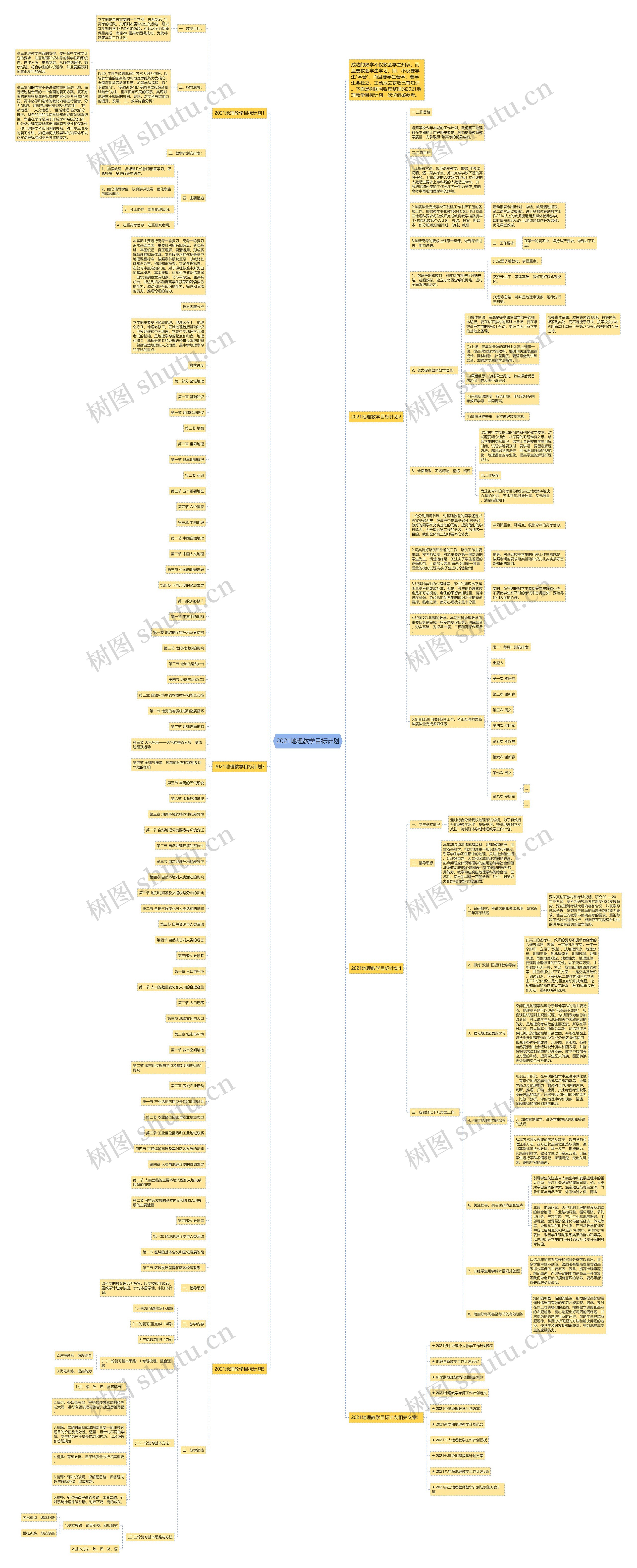 2021地理教学目标计划思维导图