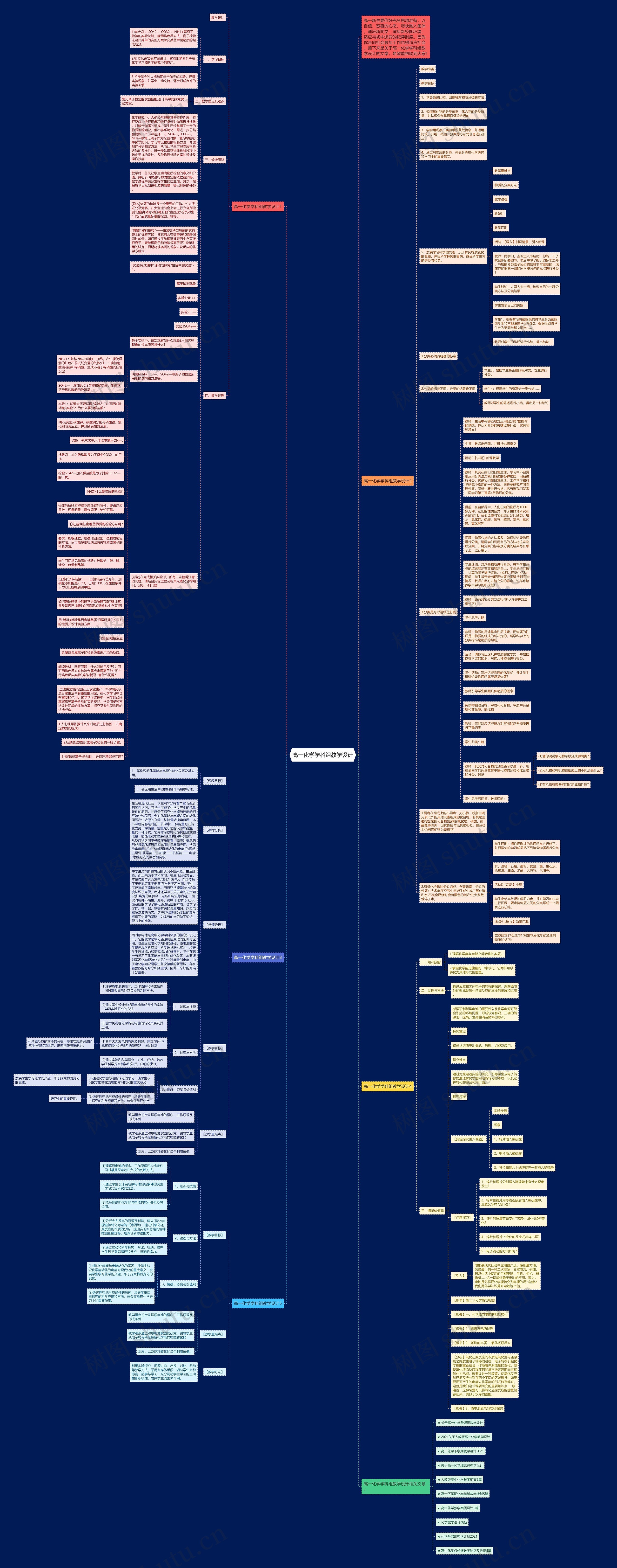 高一化学学科组教学设计思维导图