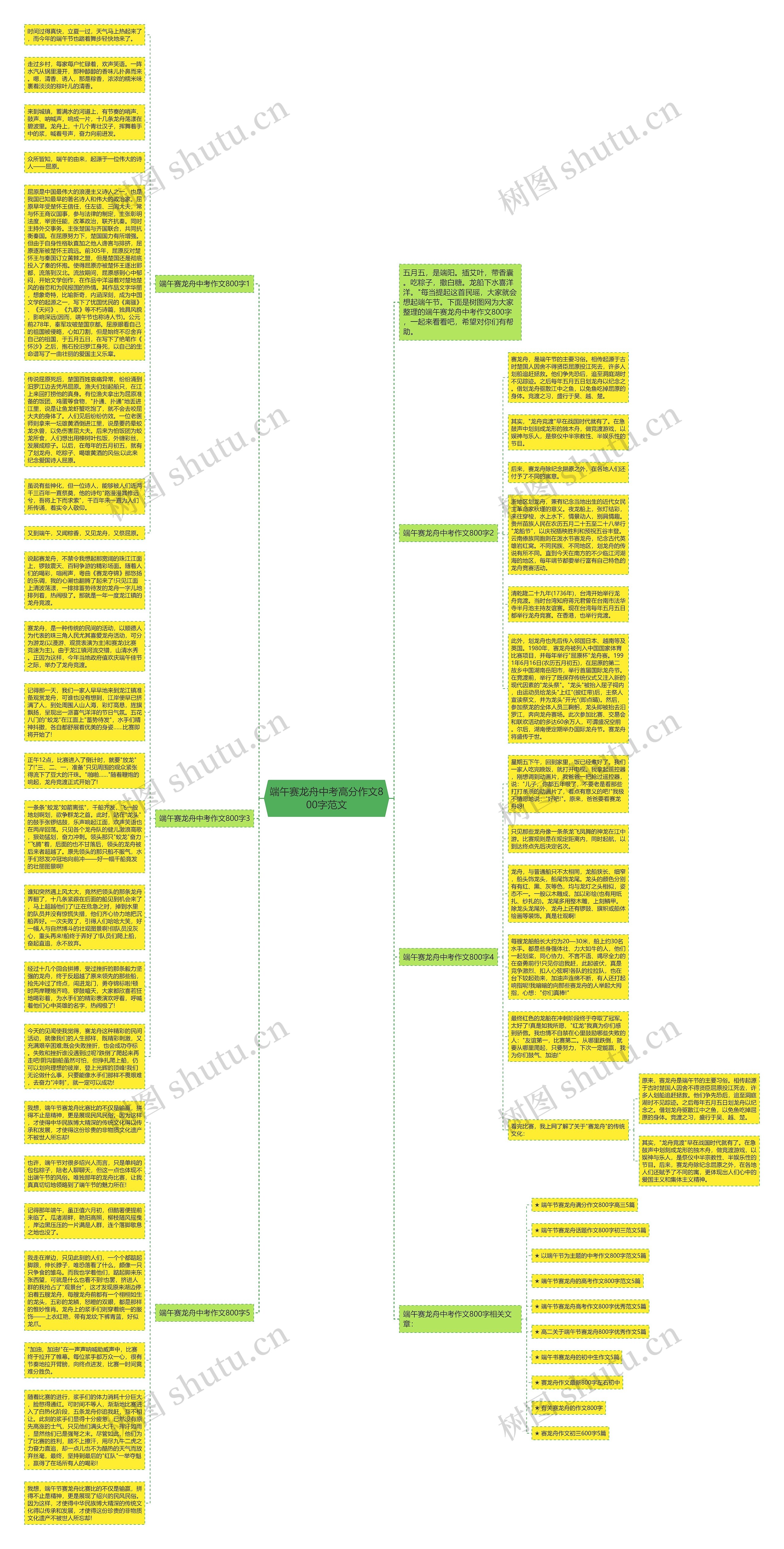 端午赛龙舟中考高分作文800字范文思维导图