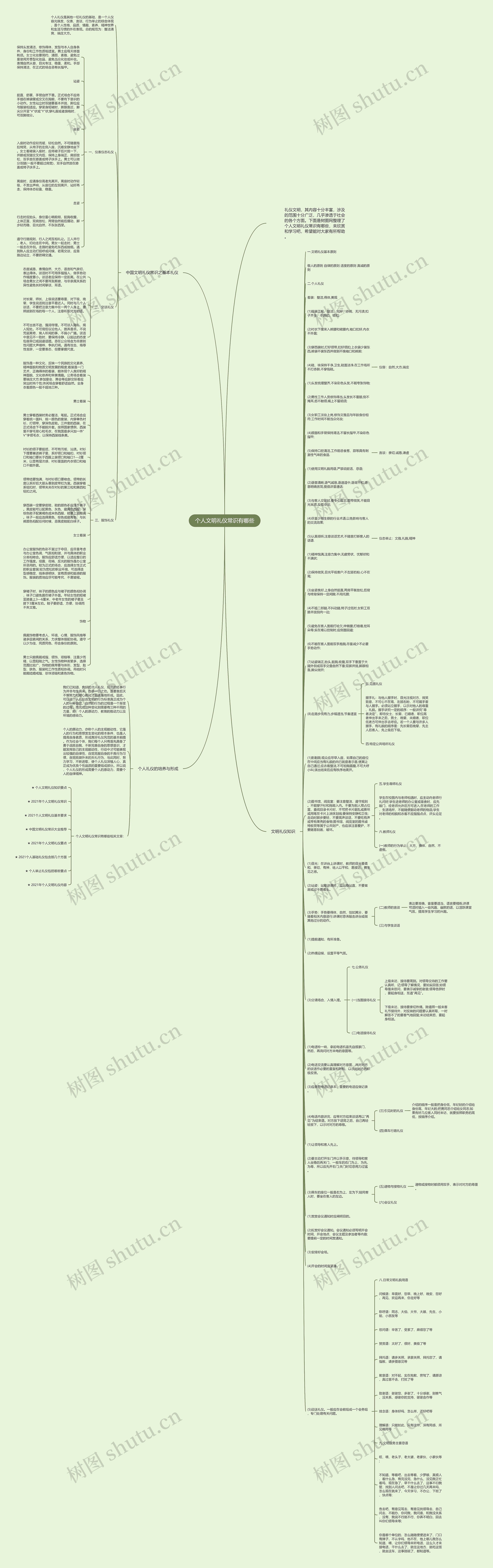 个人文明礼仪常识有哪些思维导图