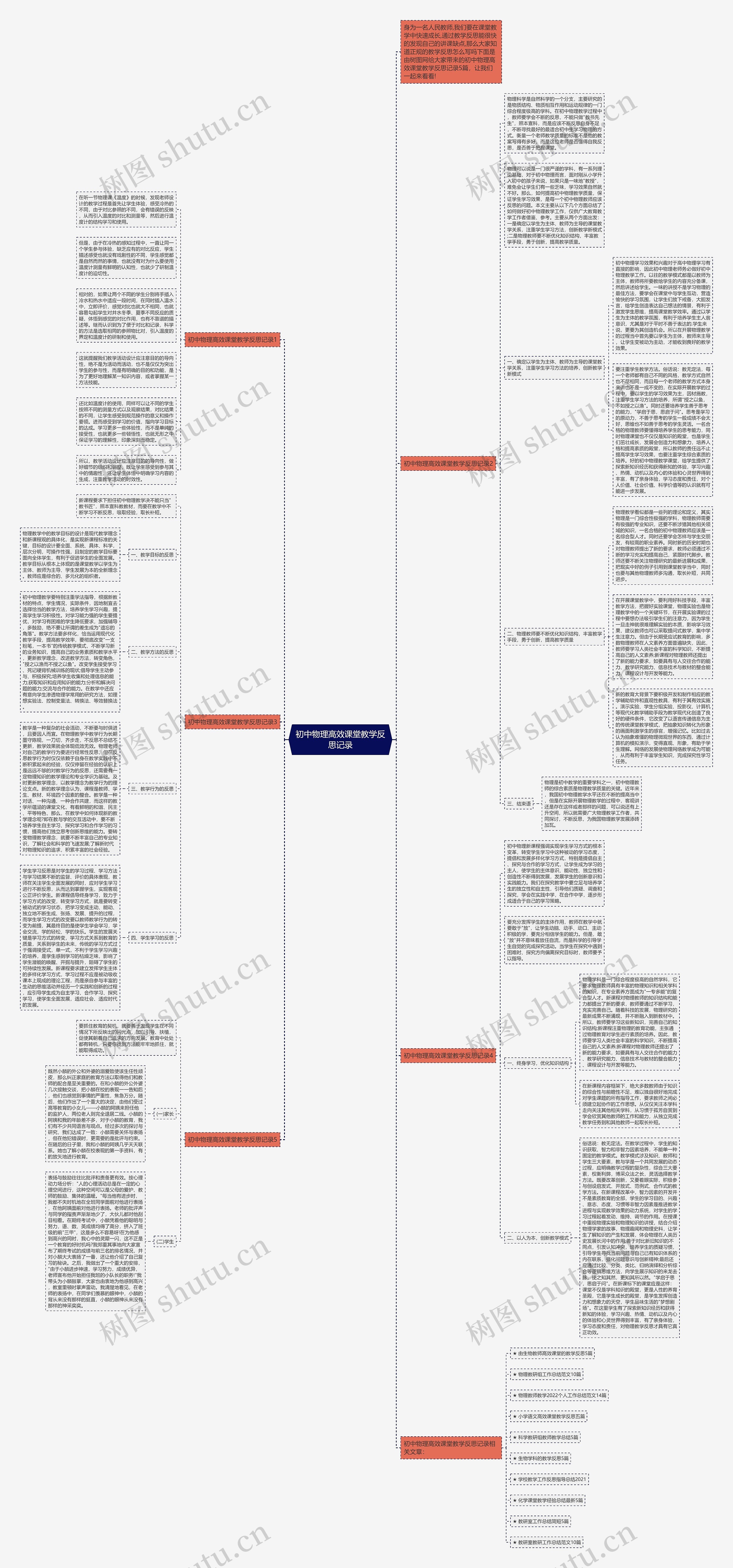 初中物理高效课堂教学反思记录思维导图