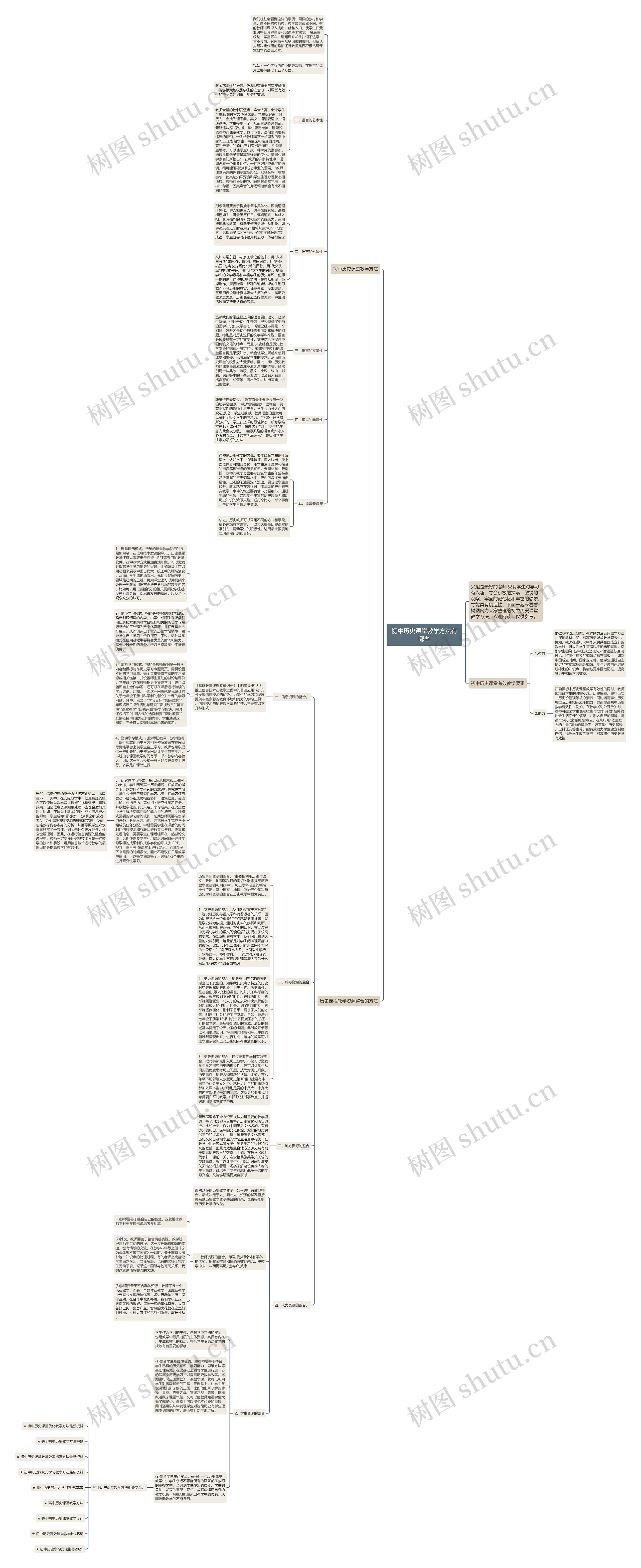 初中历史课堂教学方法有哪些思维导图