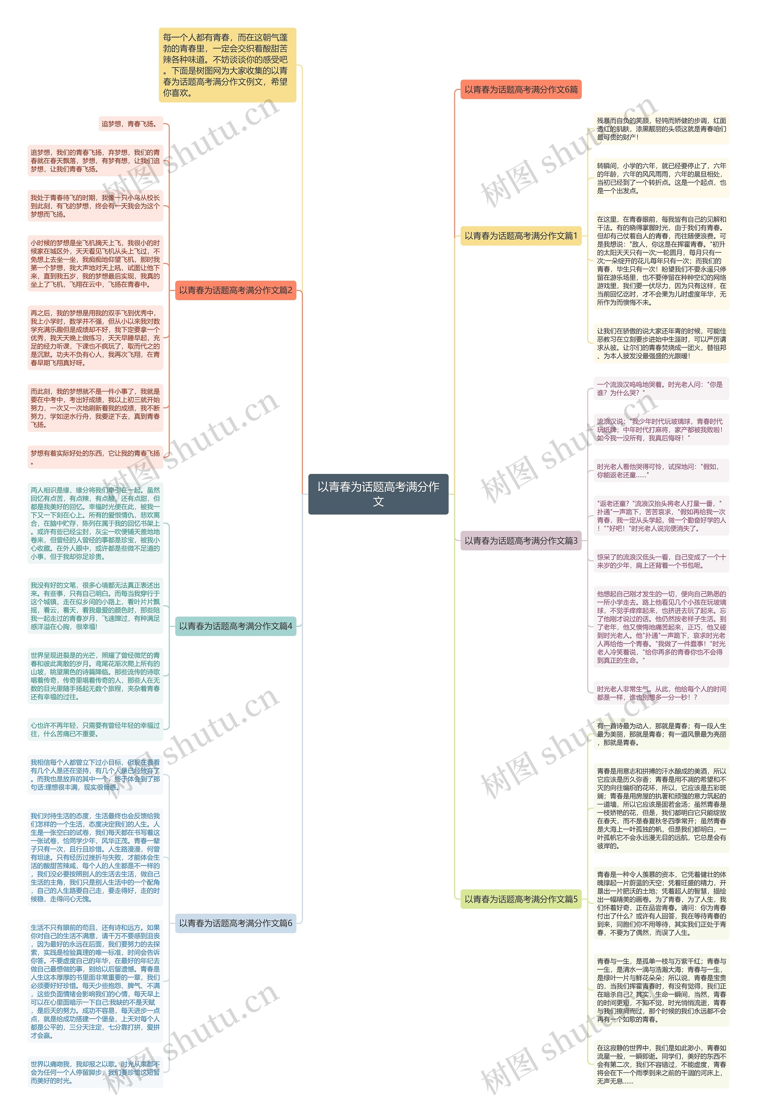 以青春为话题高考满分作文思维导图