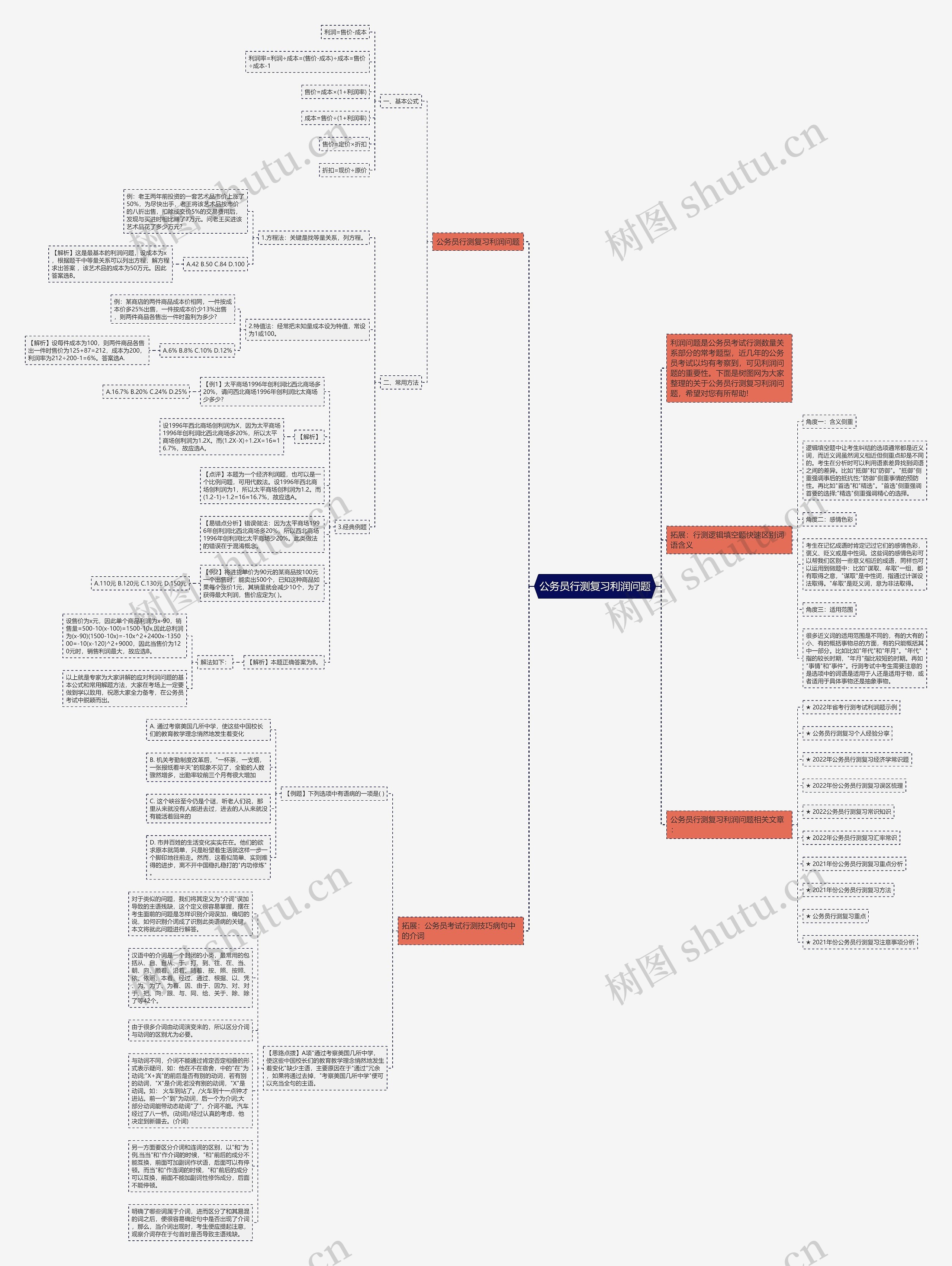公务员行测复习利润问题思维导图高清图 公务员行测复习利润问题思维导图