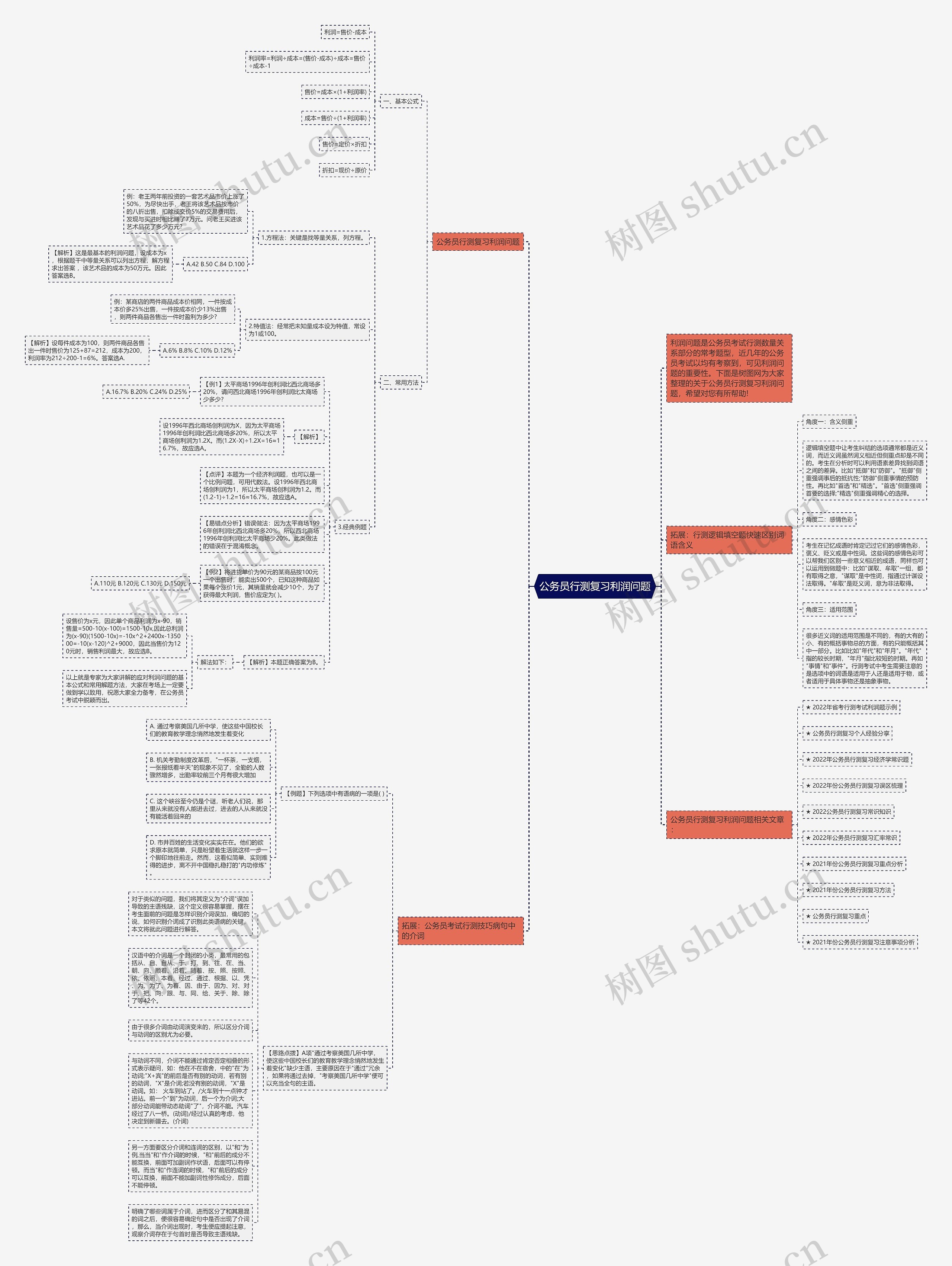 公务员行测复习利润问题思维导图