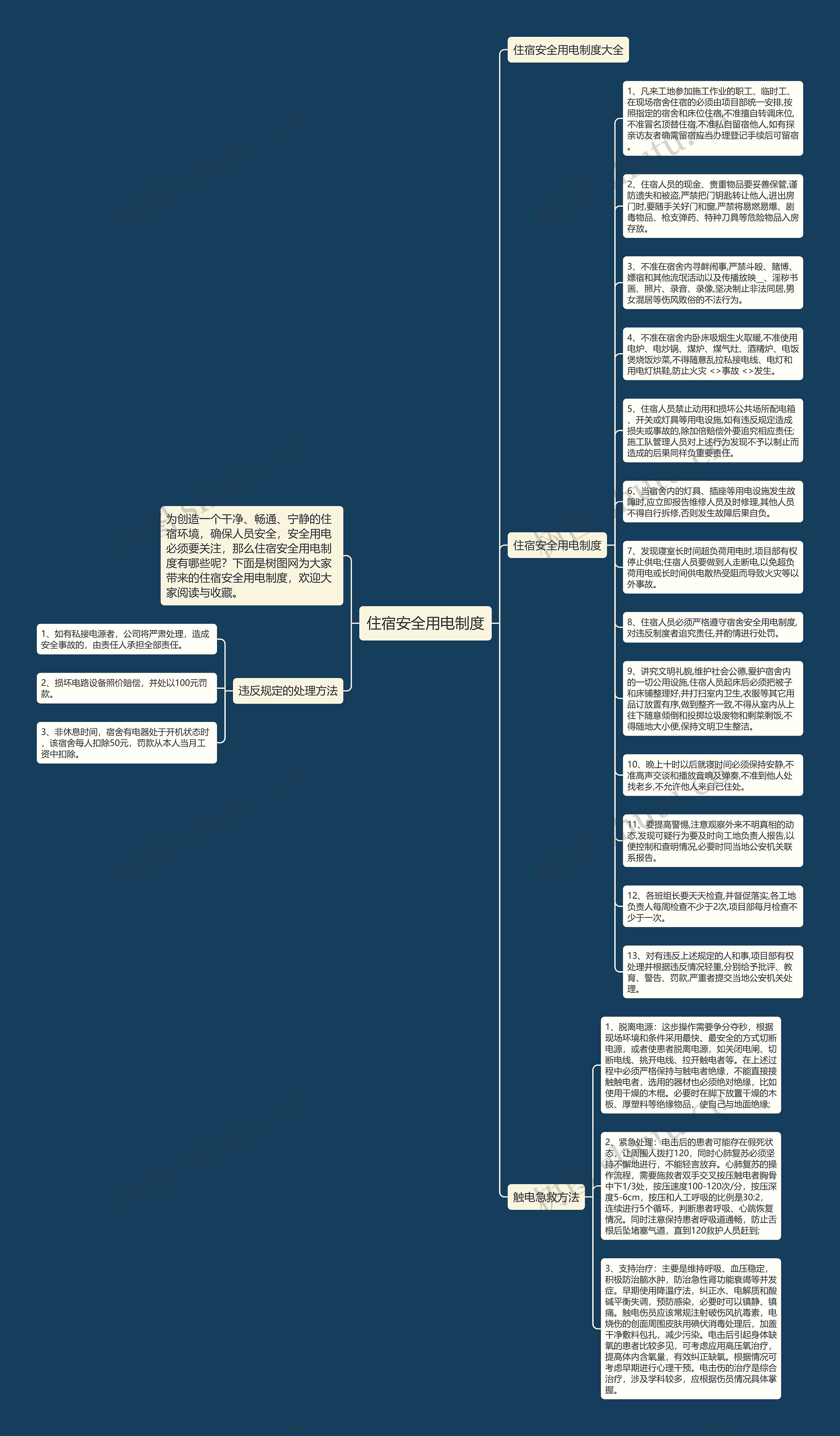 住宿安全用电制度思维导图