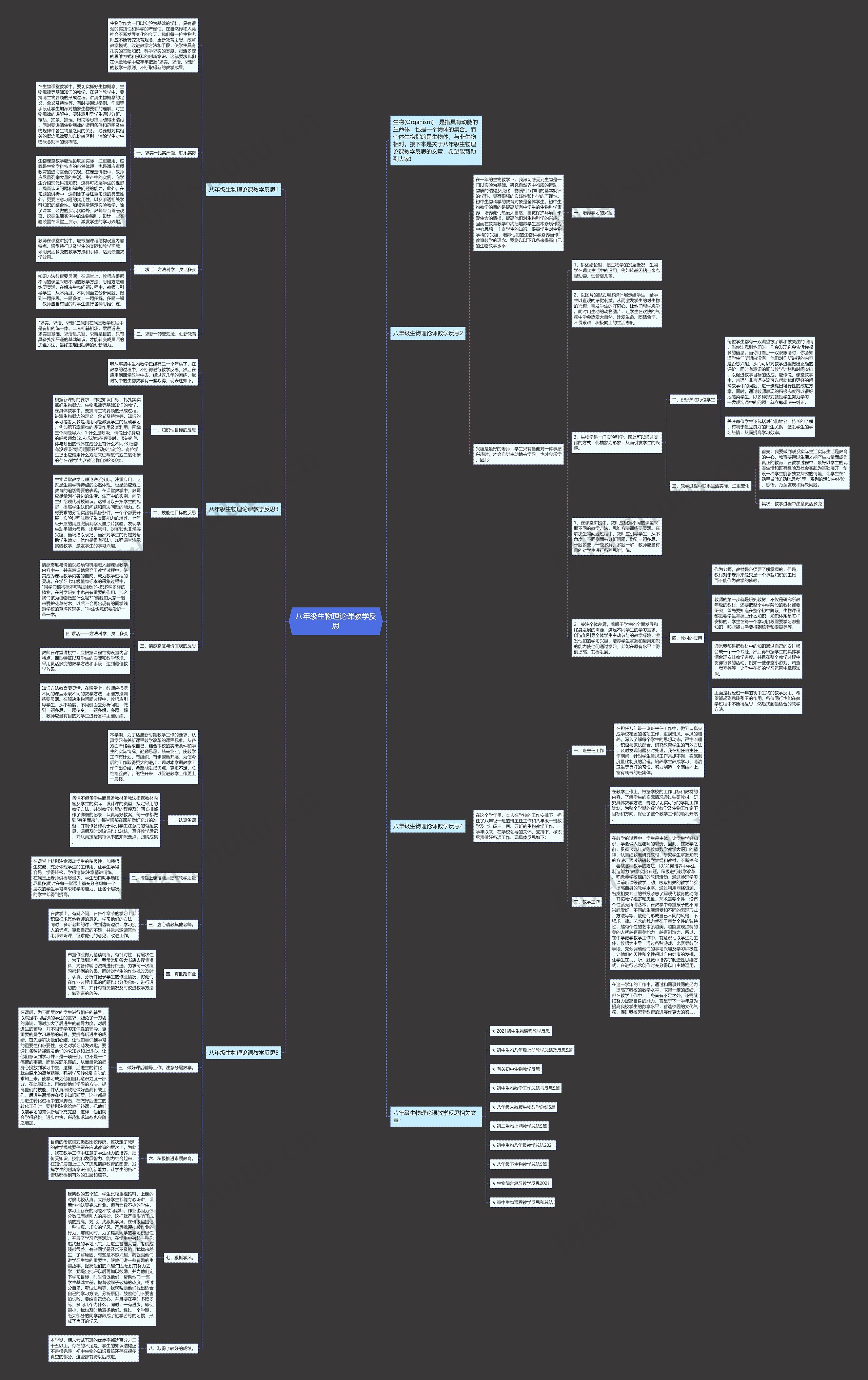 八年级生物理论课教学反思思维导图