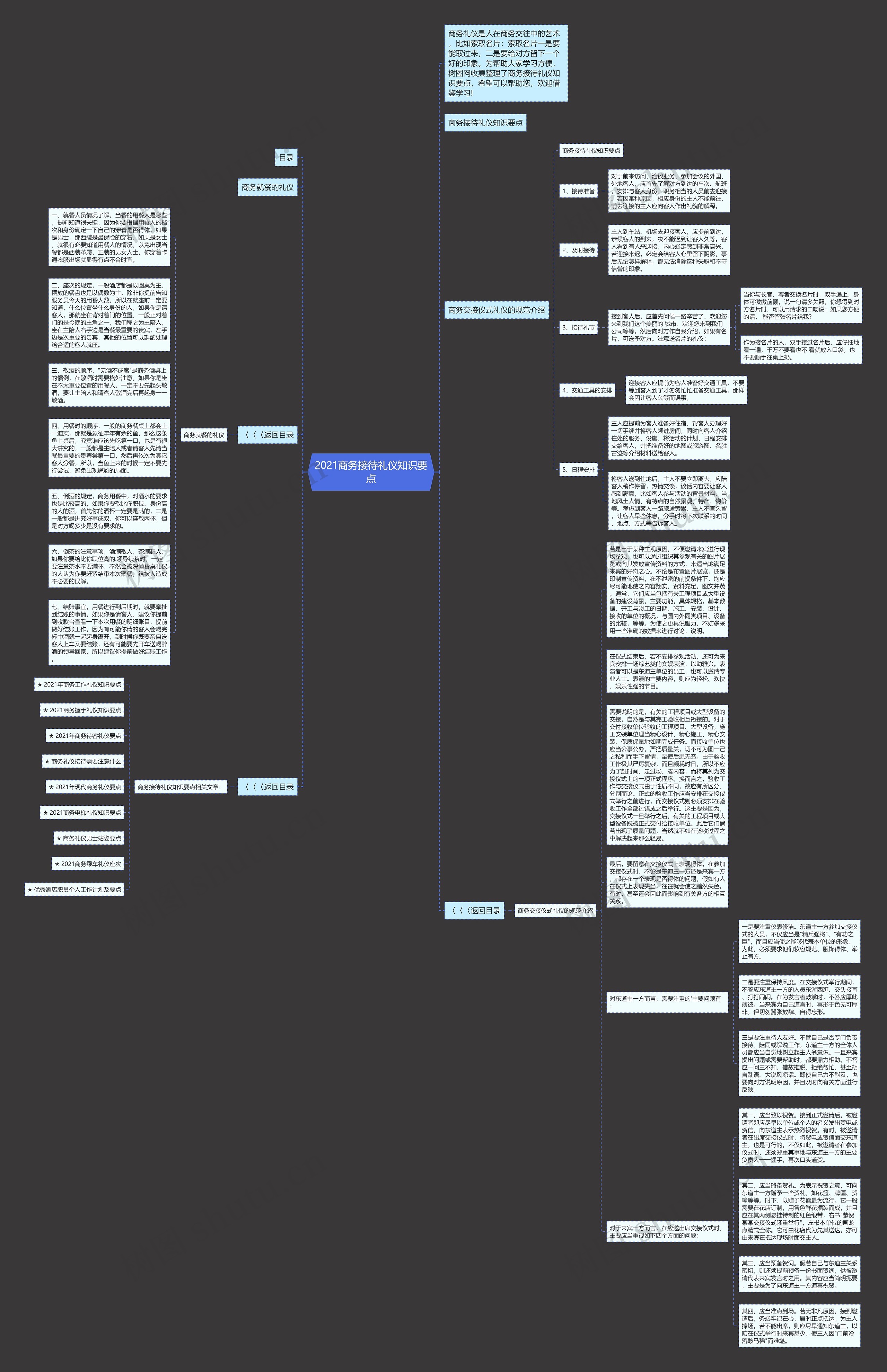 2021商务接待礼仪知识要点思维导图