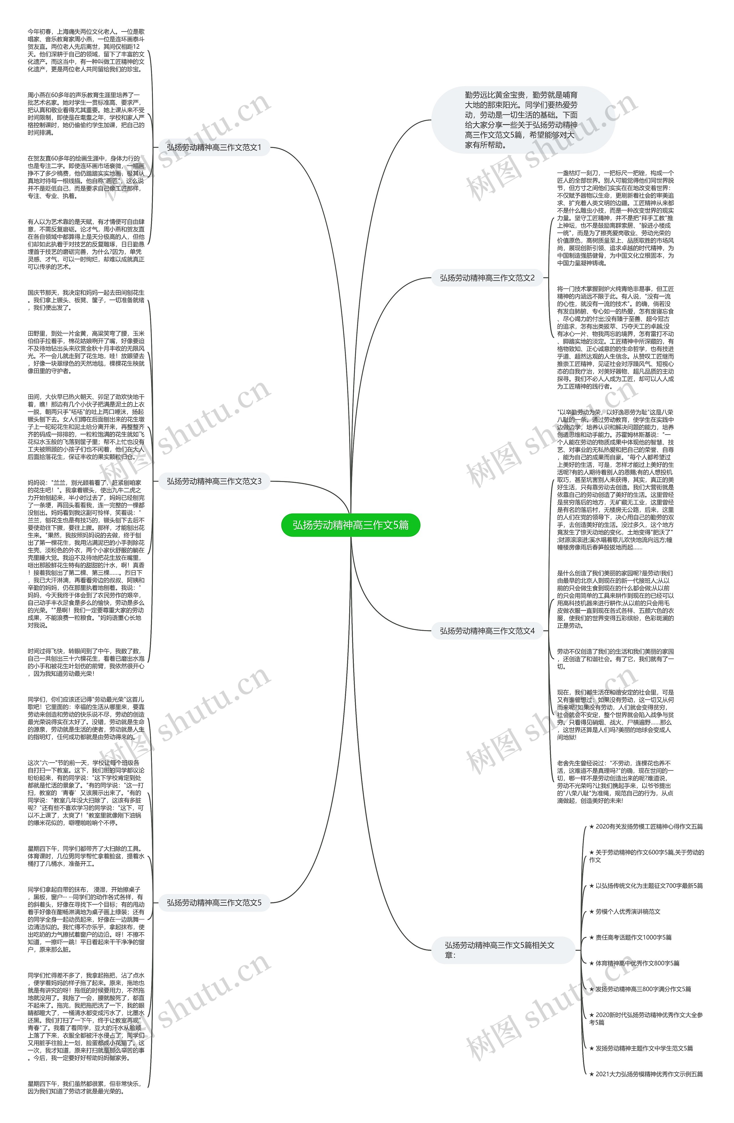 弘扬劳动精神高三作文5篇思维导图