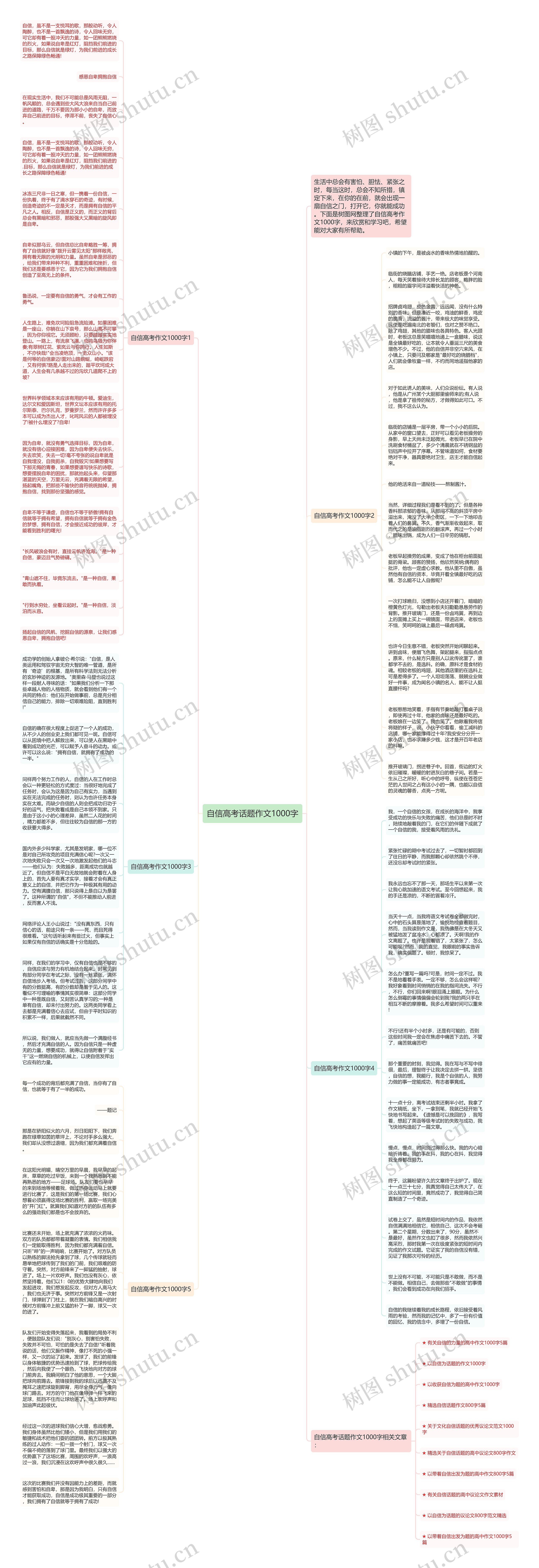 自信高考话题作文1000字思维导图