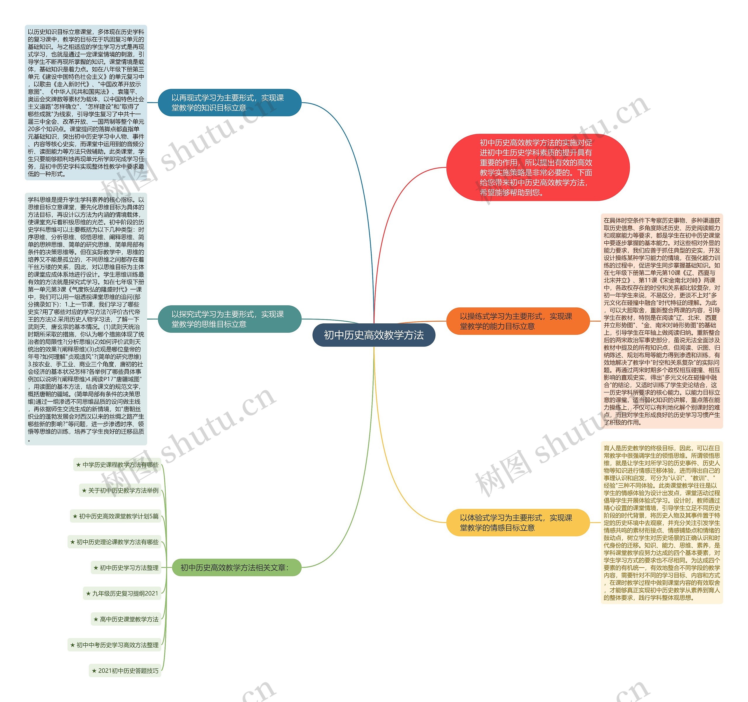 初中历史高效教学方法思维导图