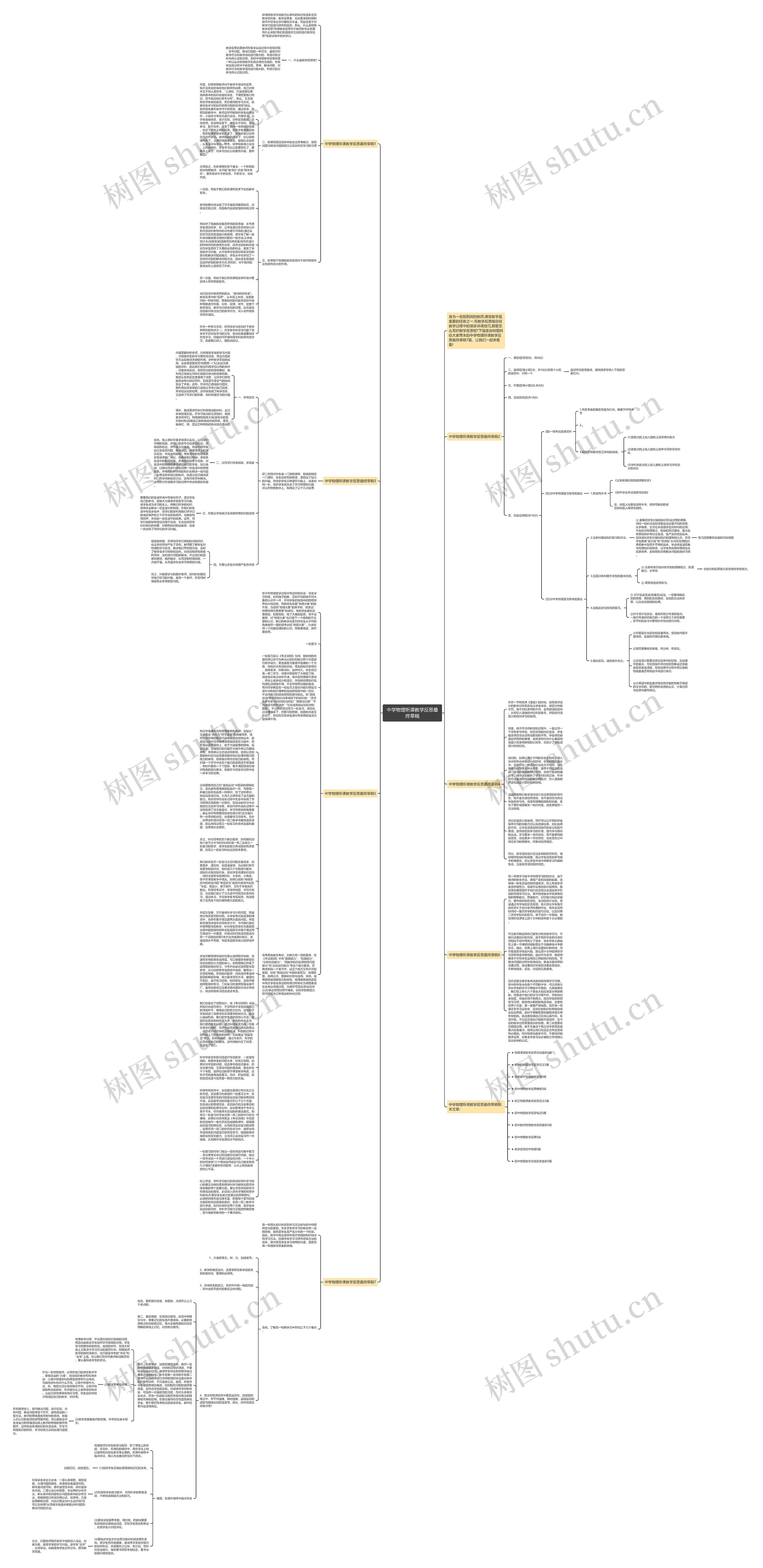 中学物理听课教学反思最终草稿思维导图