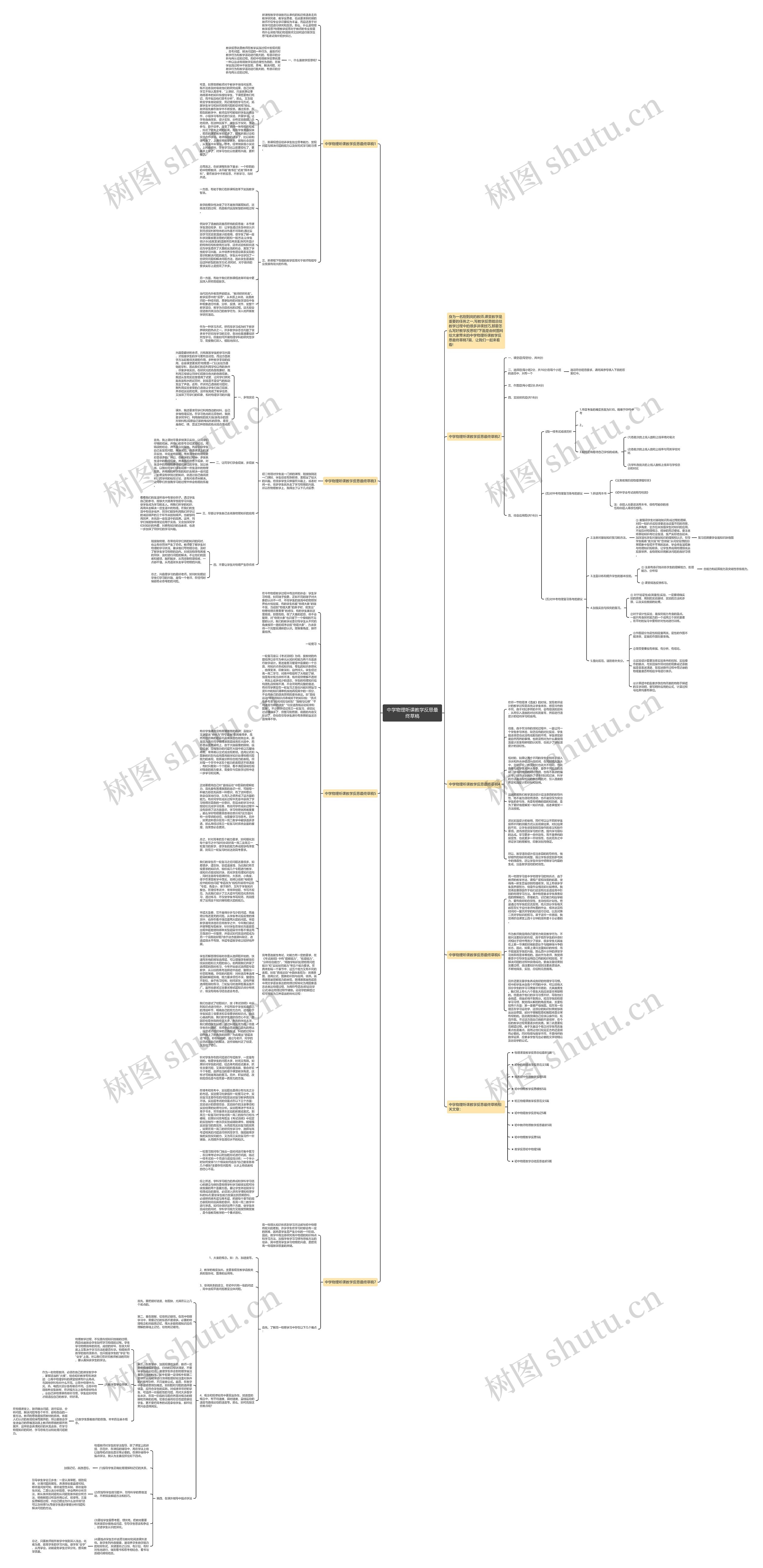 中学物理听课教学反思最终草稿思维导图高清图 中学物理听课教学反思最终草稿思维导图
