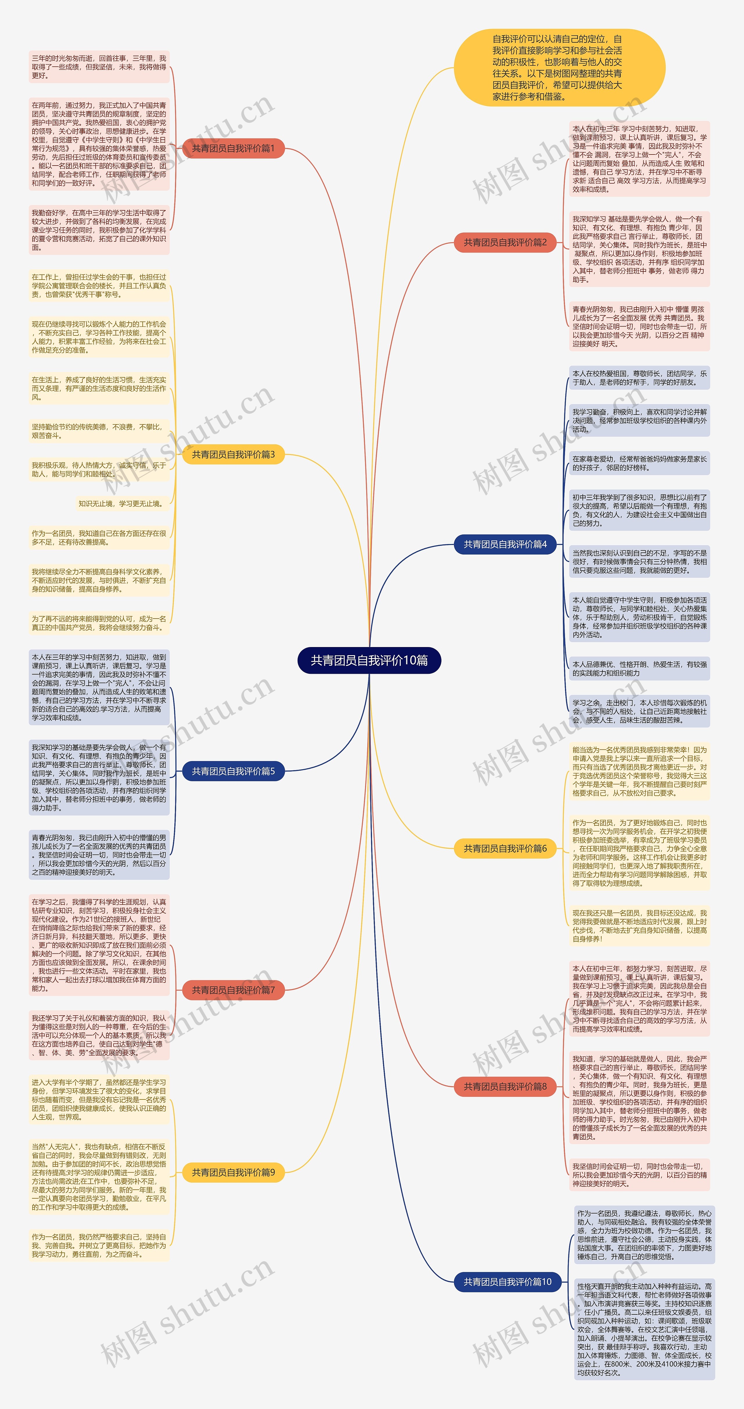 共青团员自我评价10篇思维导图